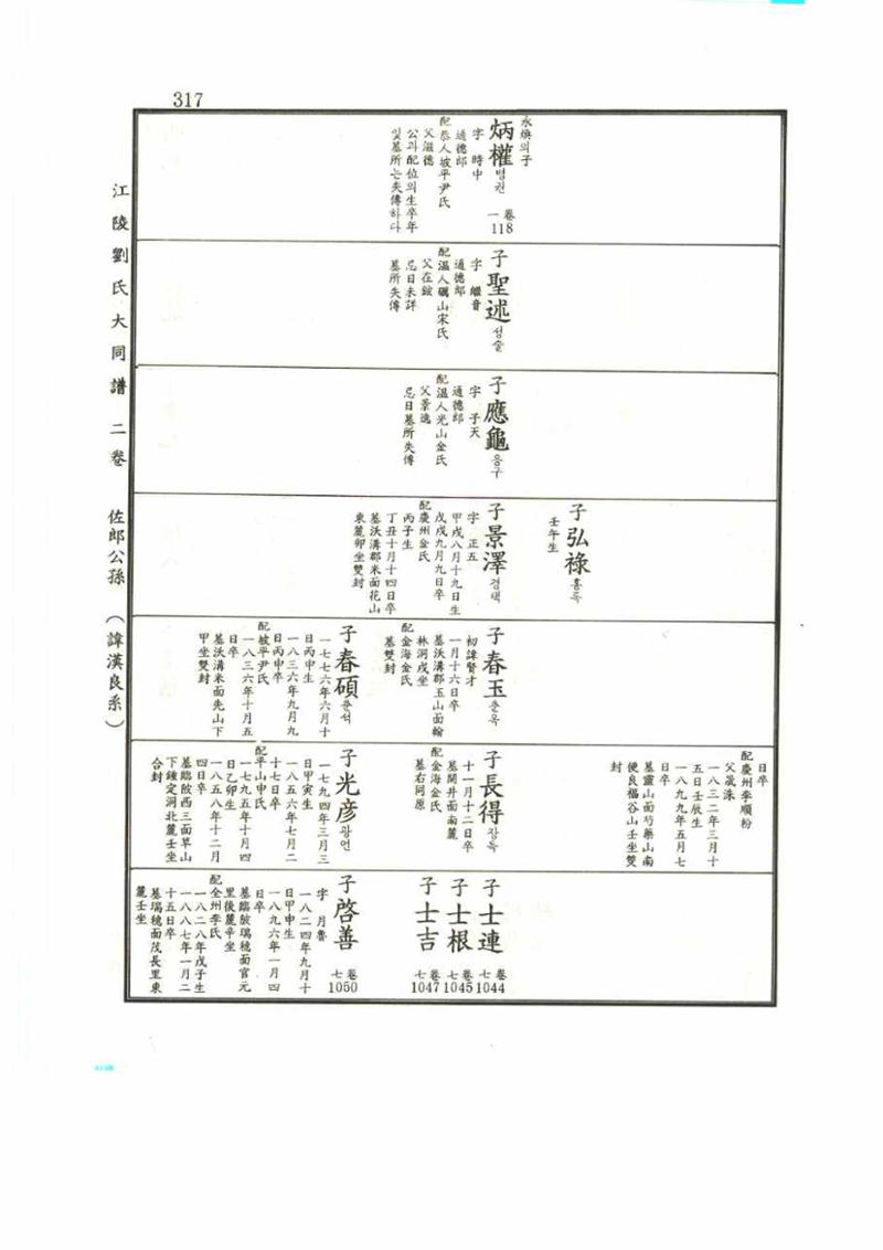 강릉유씨대동보2권 317페이지