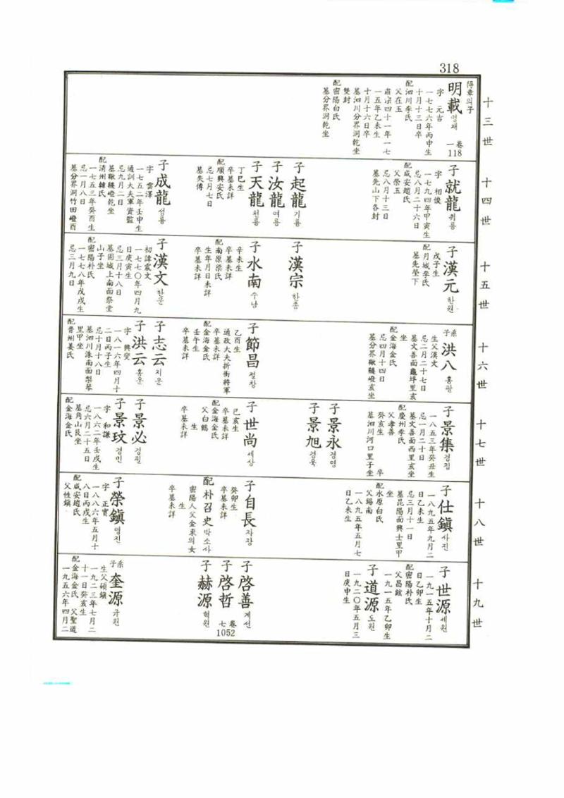 강릉유씨대동보2권 318페이지
