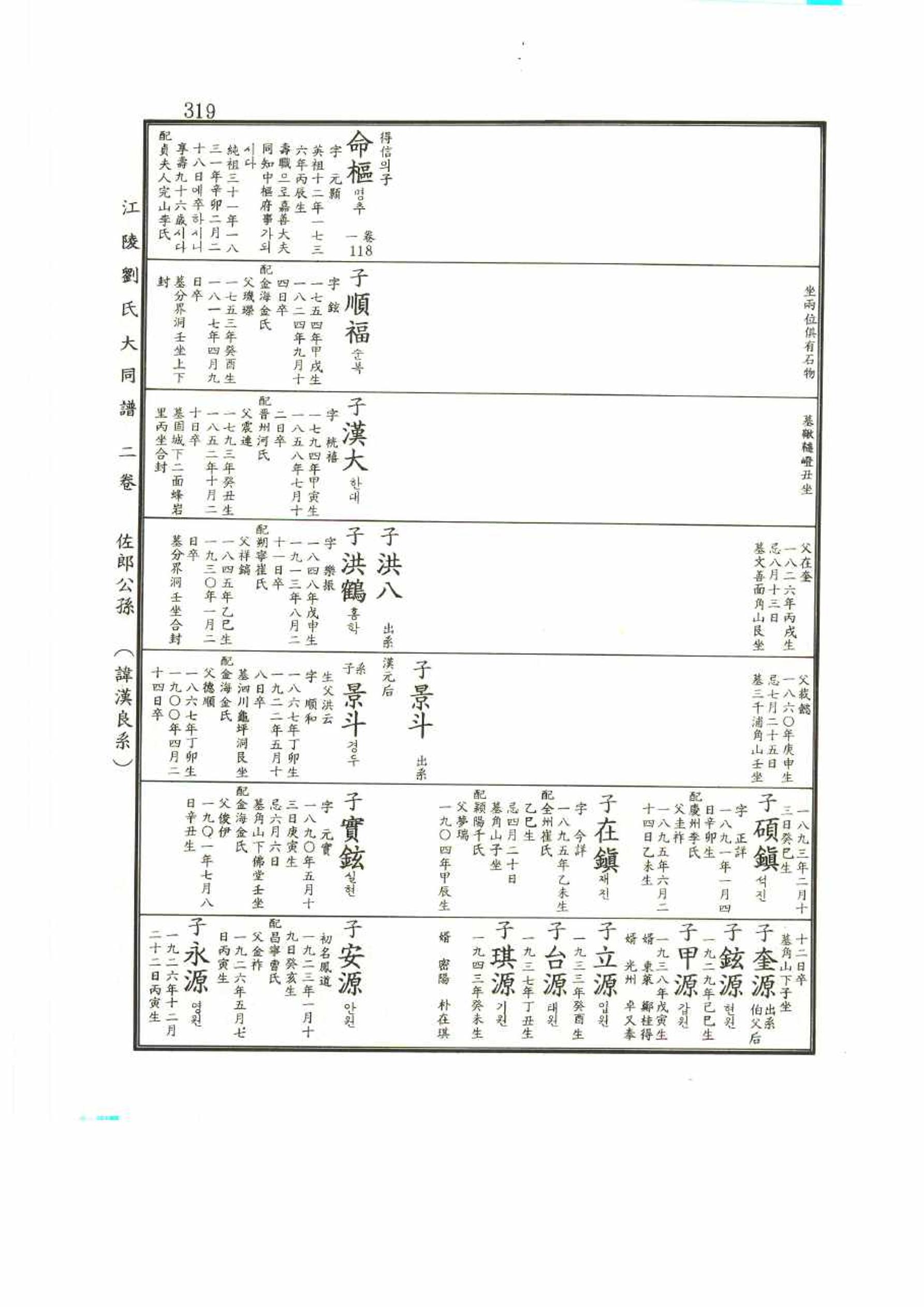 강릉유씨대동보2권 319페이지