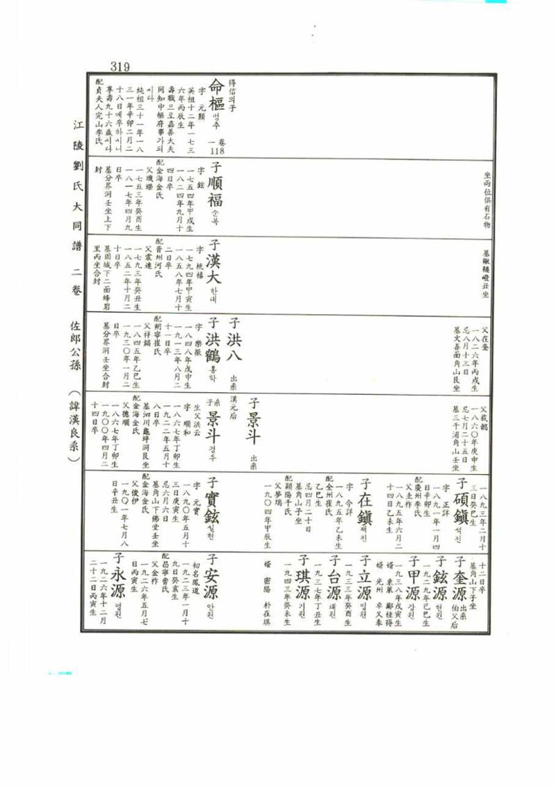 강릉유씨대동보2권 319페이지