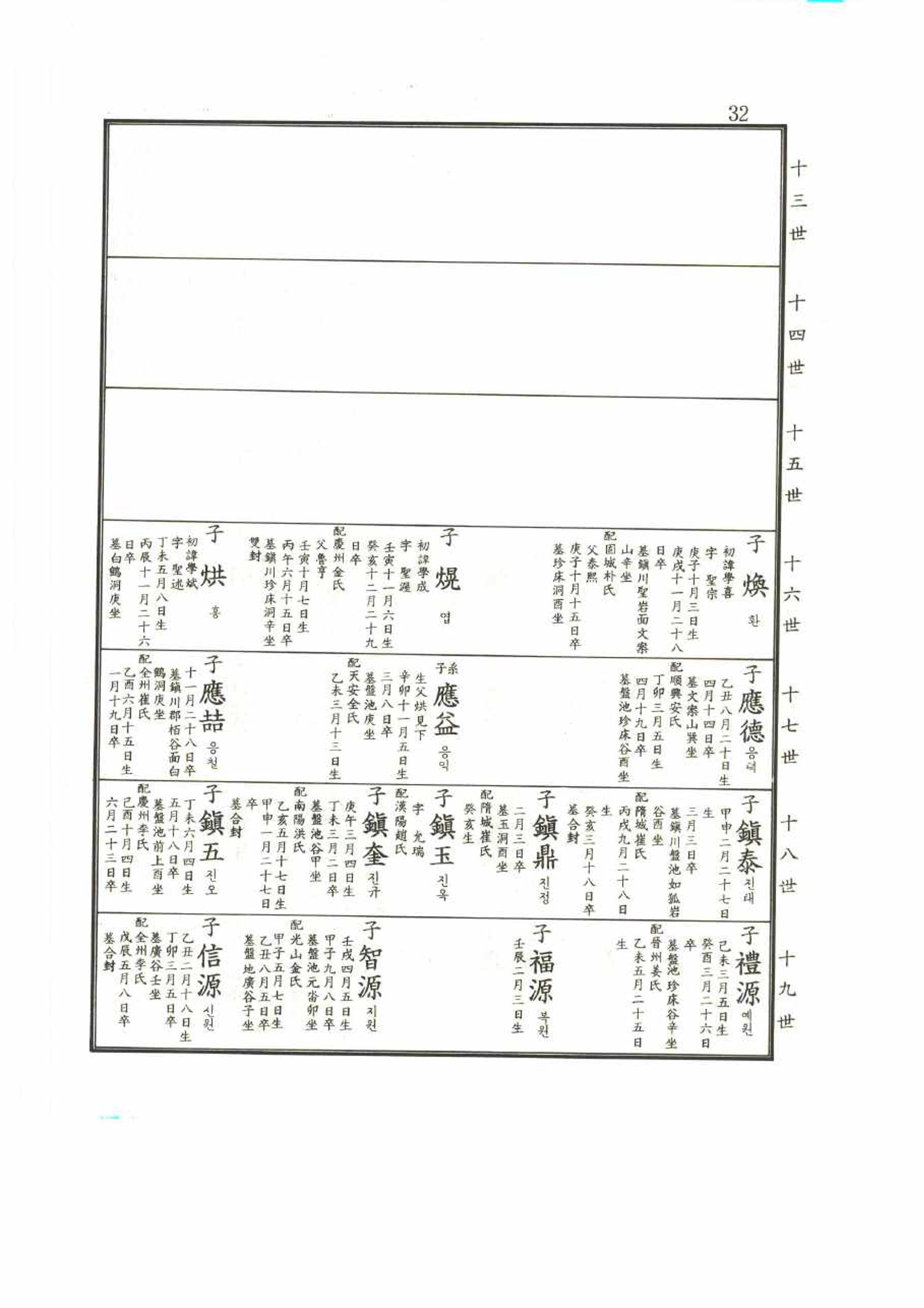 강릉유씨대동보2권 32페이지