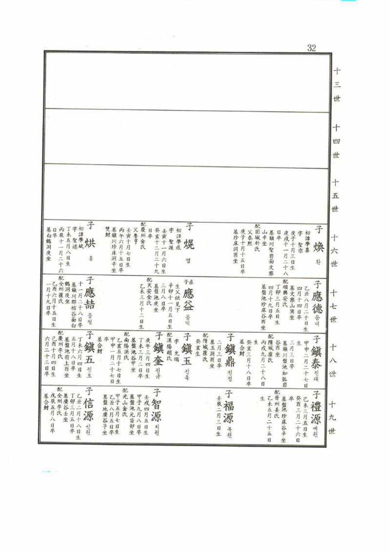 강릉유씨대동보2권 32페이지