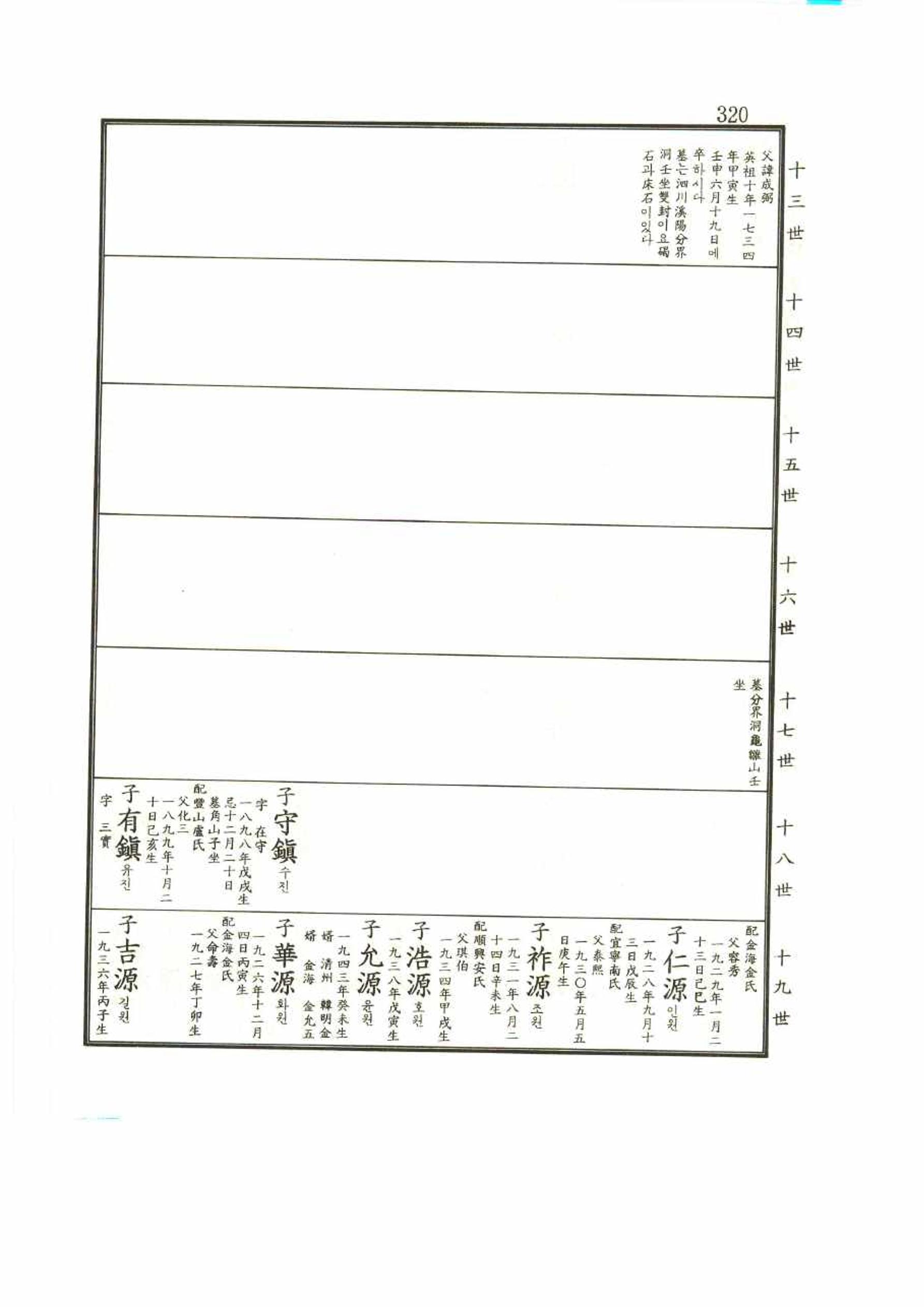 강릉유씨대동보2권 320페이지