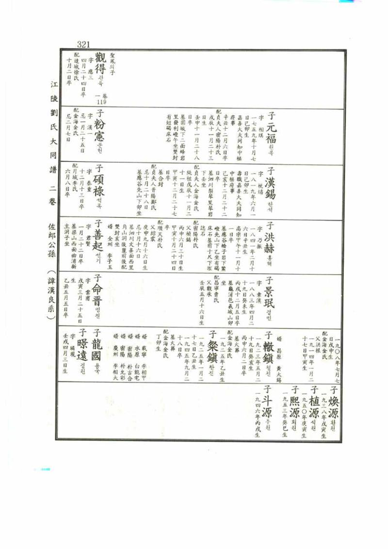 강릉유씨대동보2권 321페이지