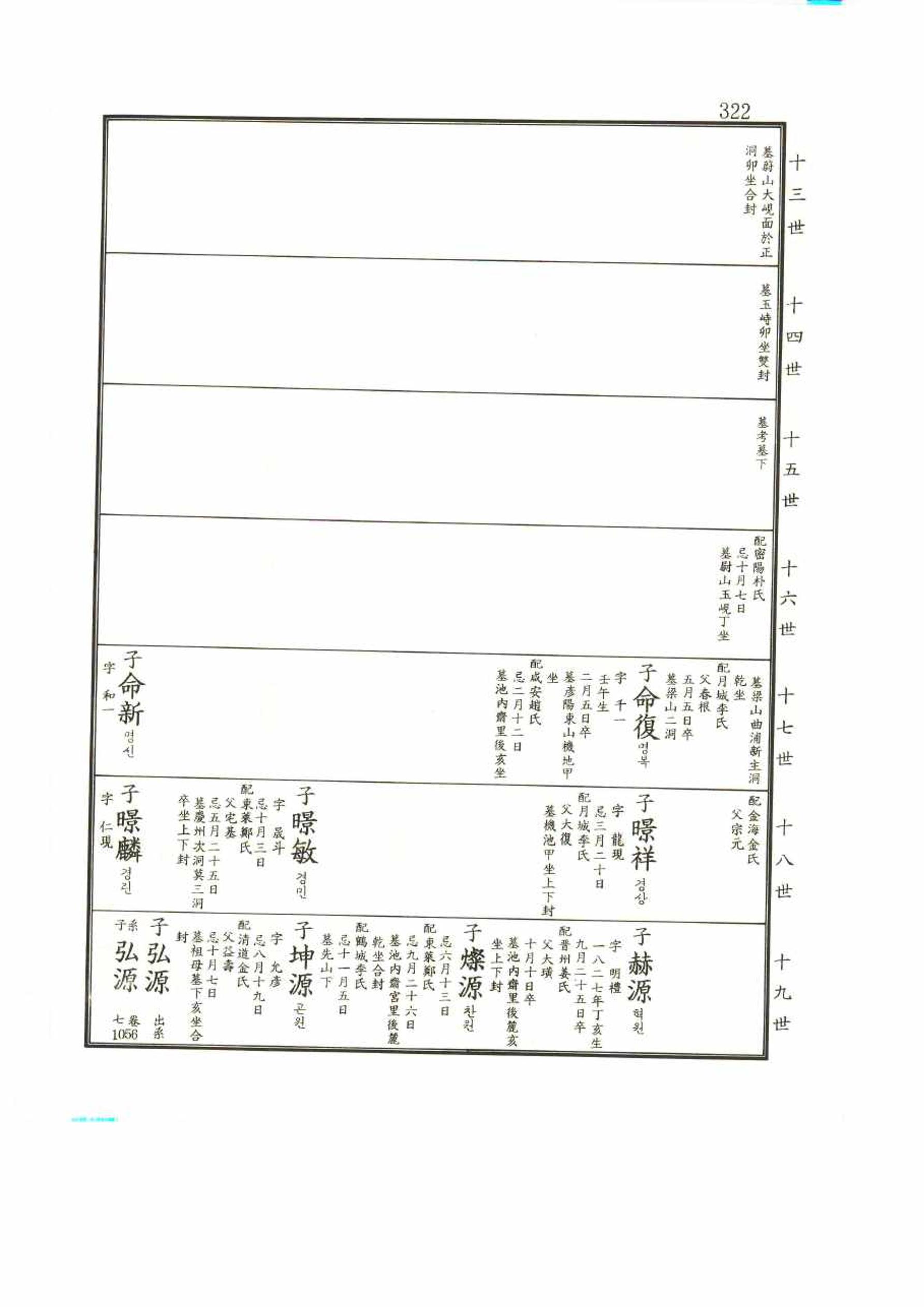강릉유씨대동보2권 322페이지