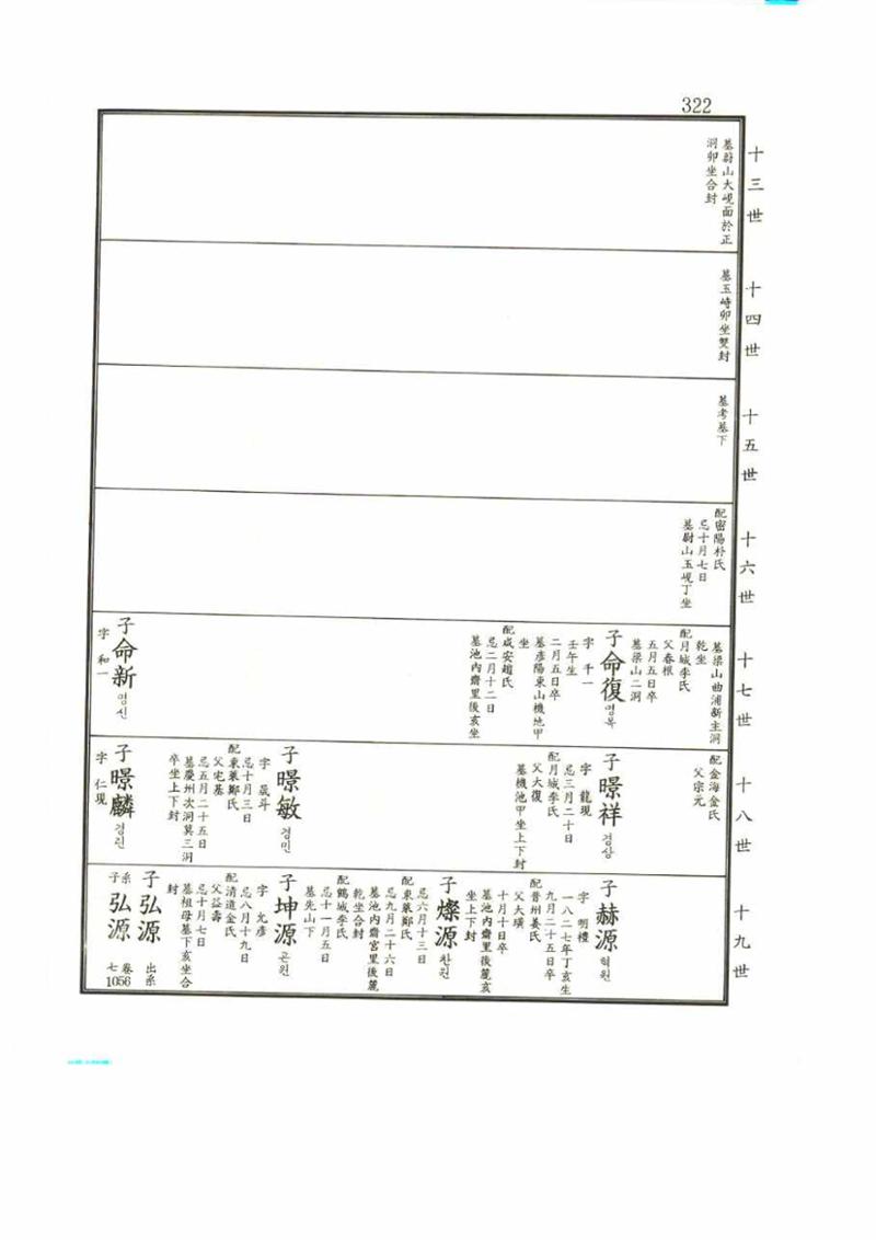 강릉유씨대동보2권 322페이지