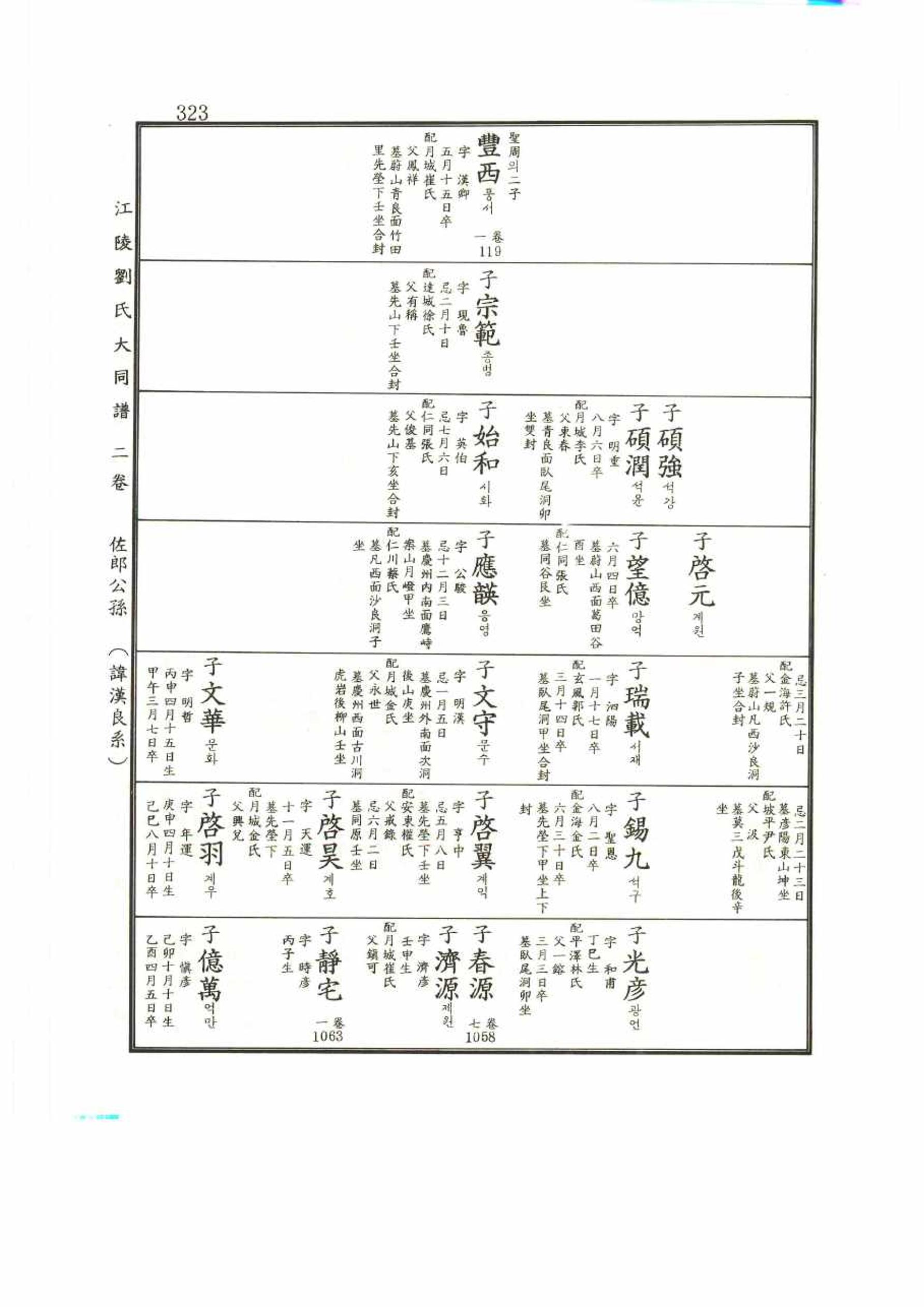 강릉유씨대동보2권 323페이지
