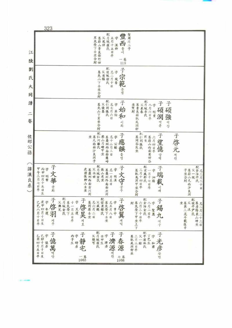 강릉유씨대동보2권 323페이지