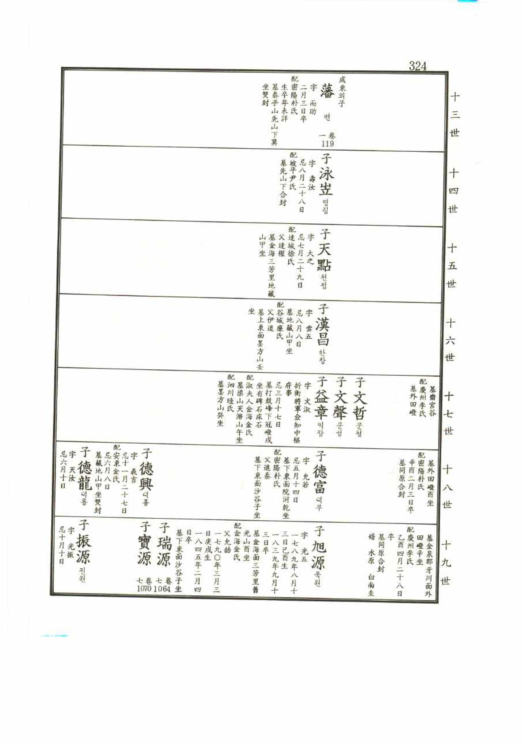 강릉유씨대동보2권 324페이지