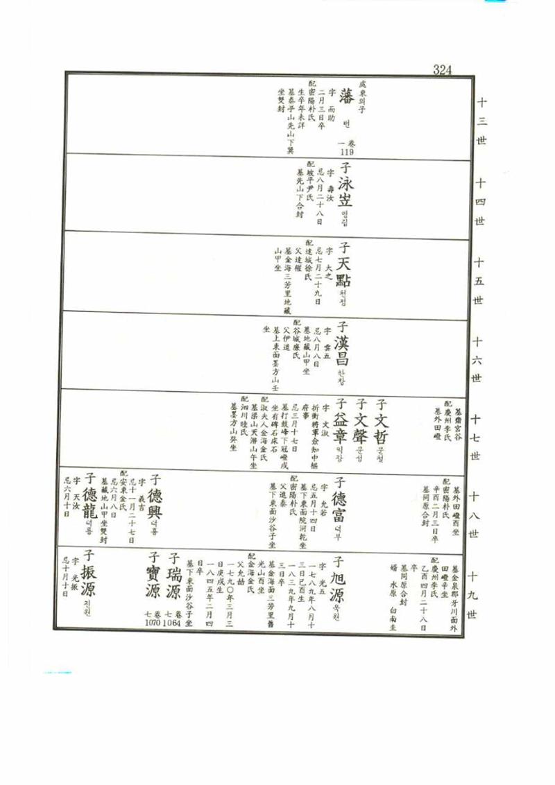 강릉유씨대동보2권 324페이지