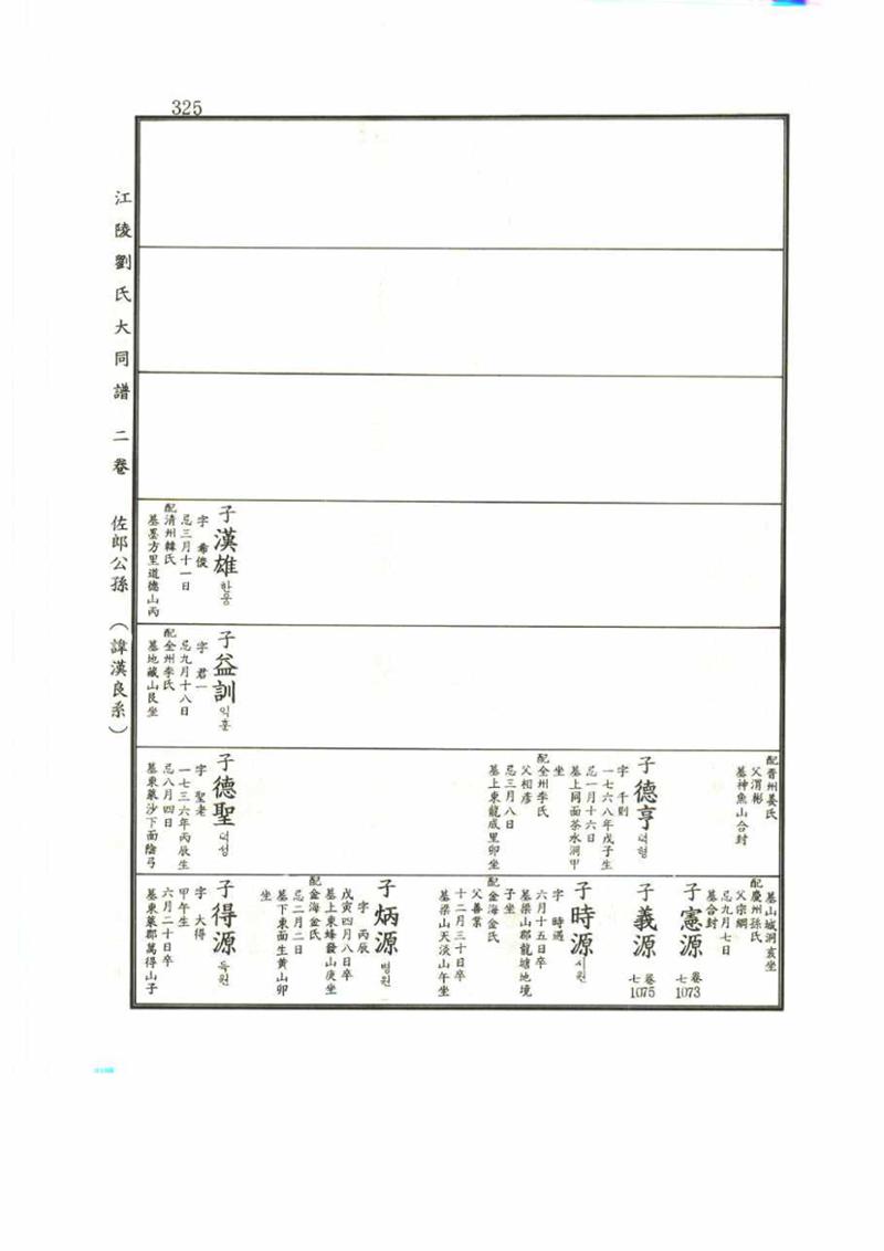 강릉유씨대동보2권 325페이지
