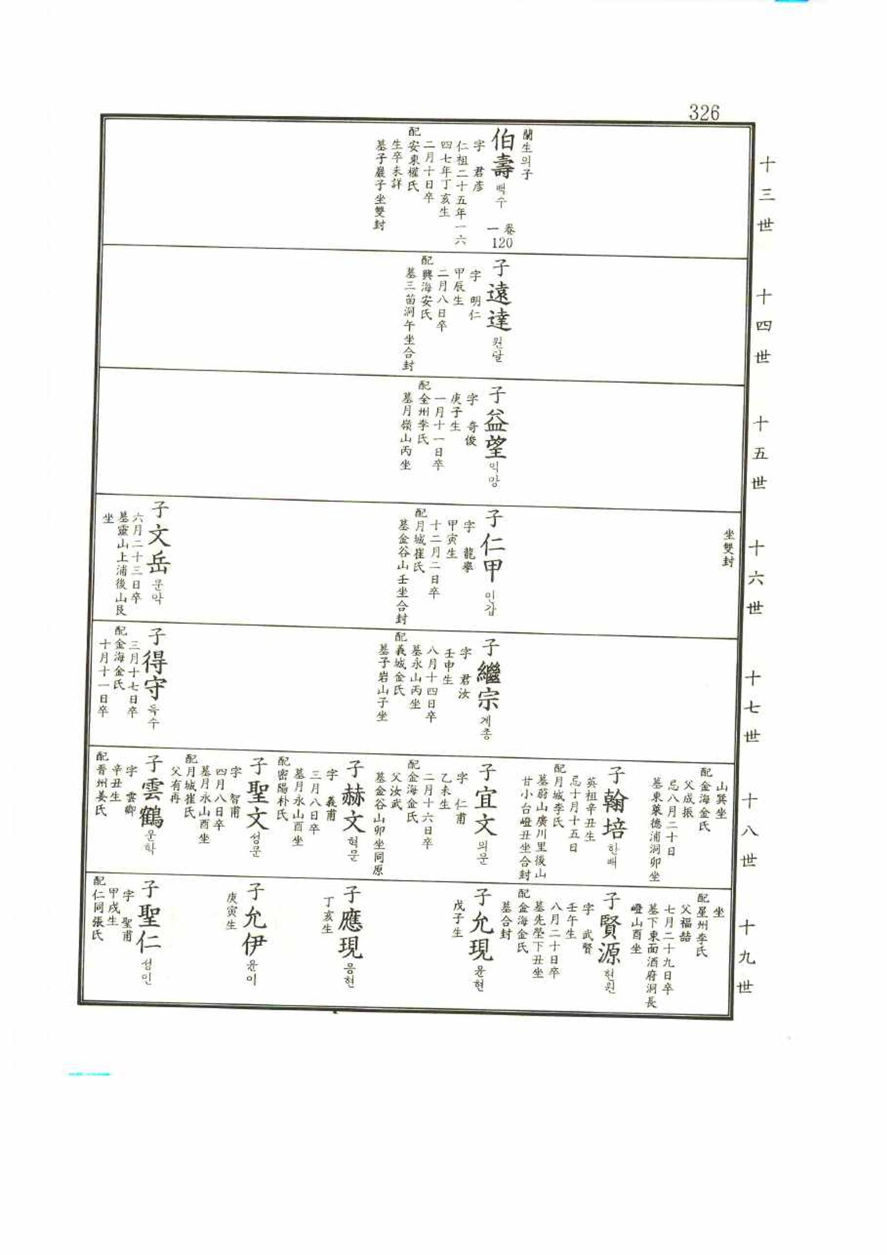강릉유씨대동보2권 326페이지