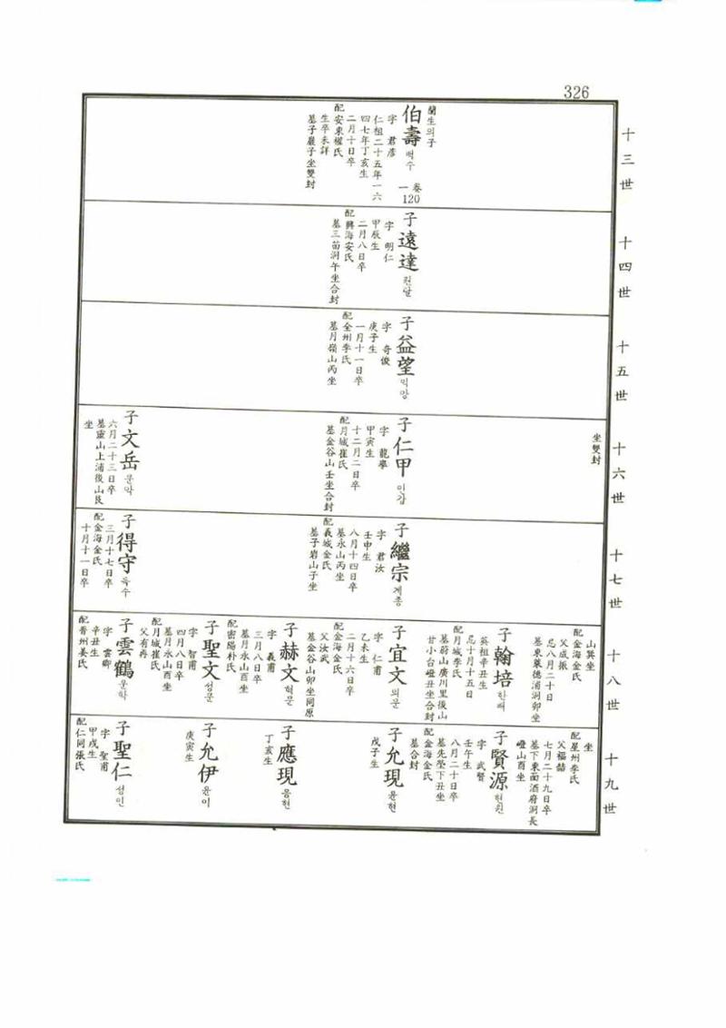 강릉유씨대동보2권 326페이지