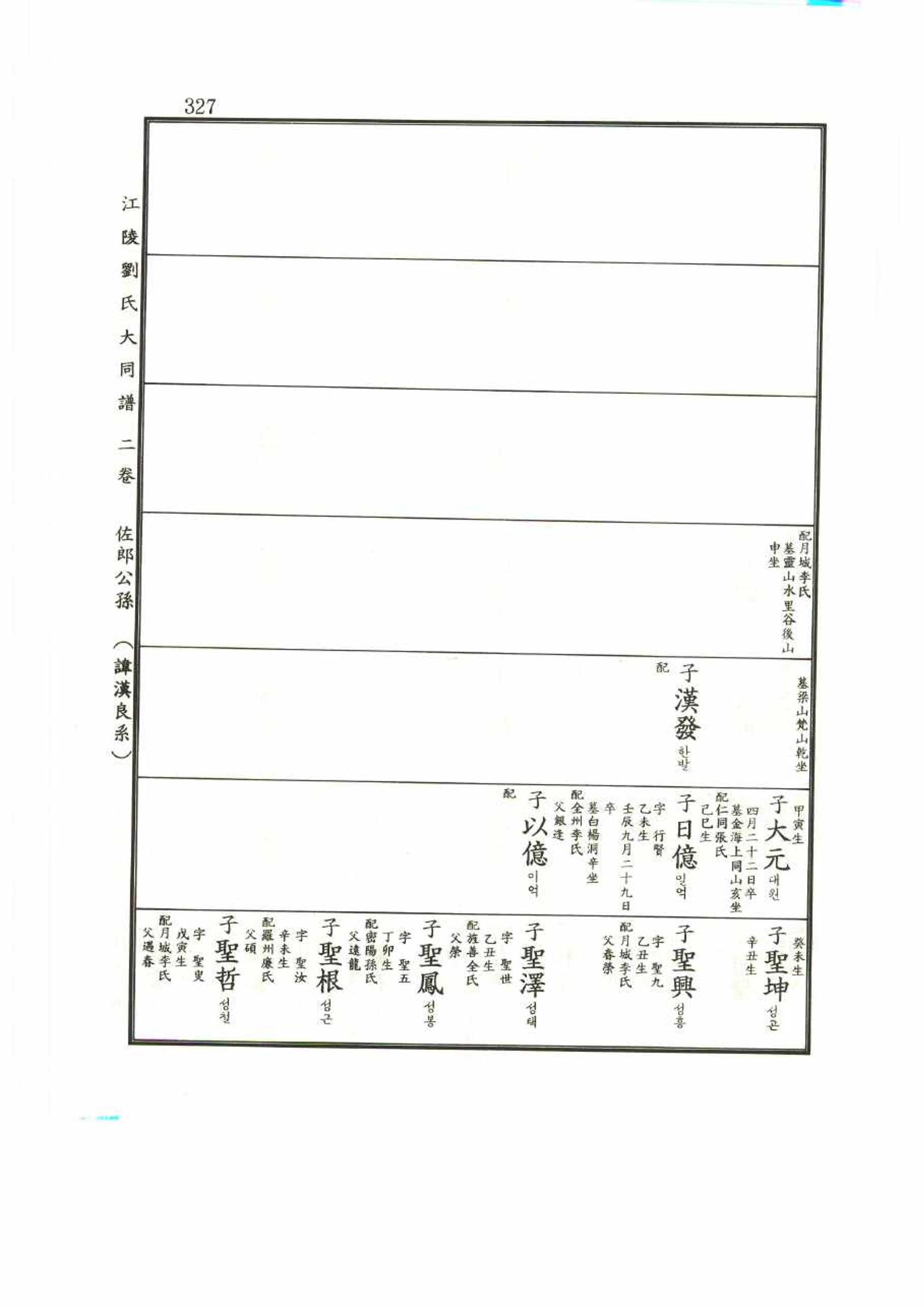 강릉유씨대동보2권 327페이지