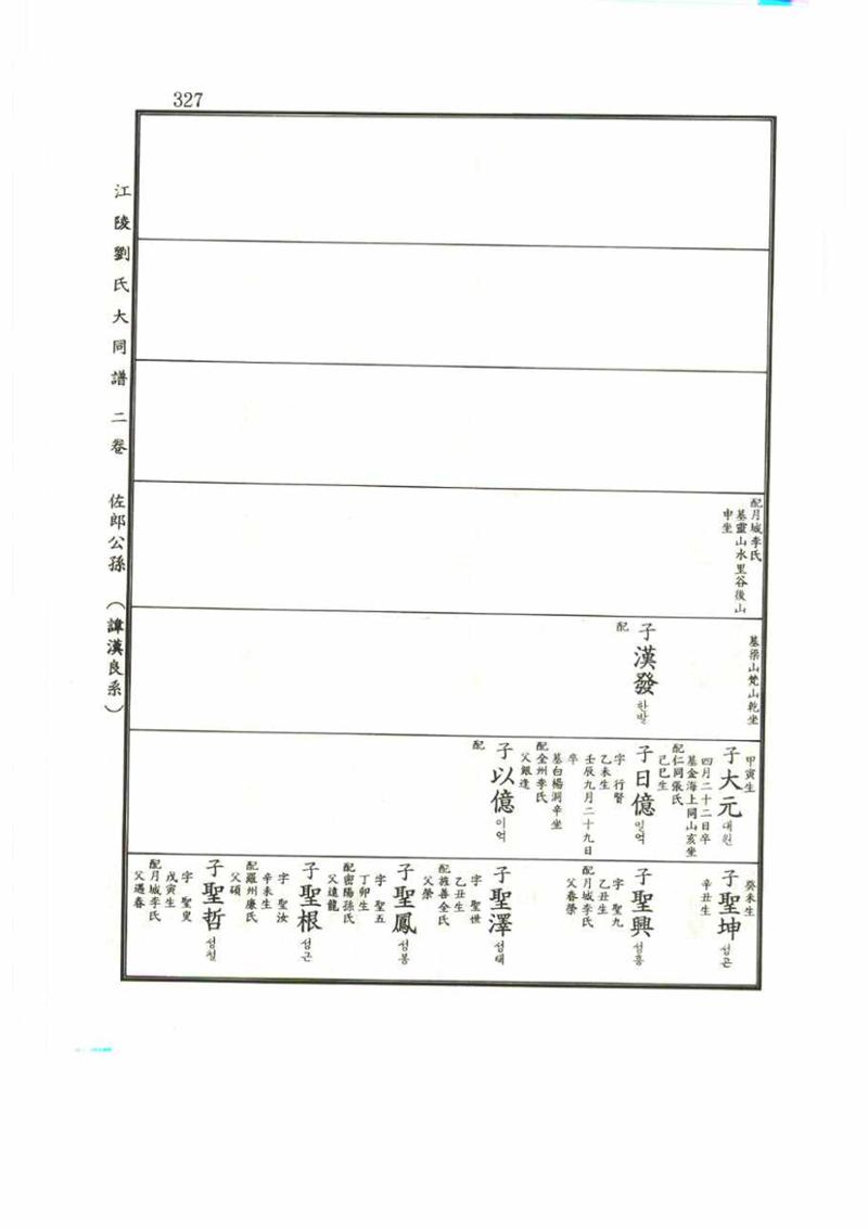 강릉유씨대동보2권 327페이지