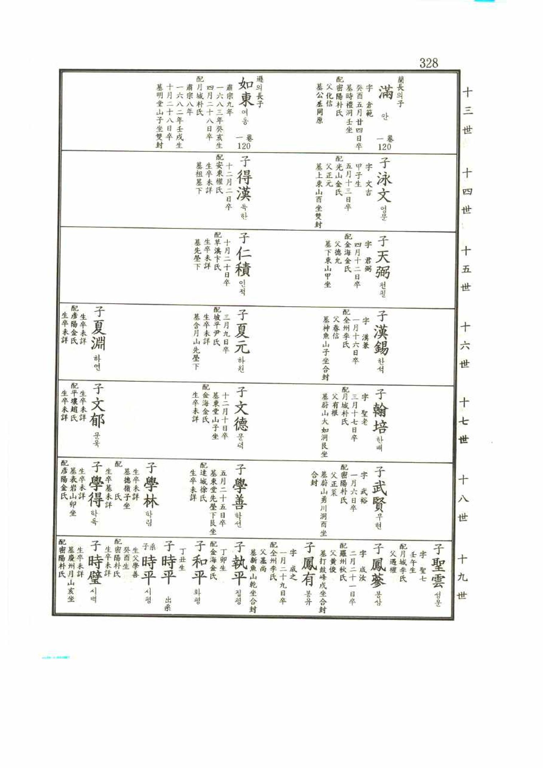 강릉유씨대동보2권 328페이지