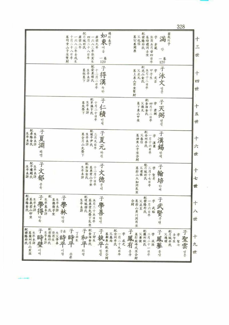 강릉유씨대동보2권 328페이지