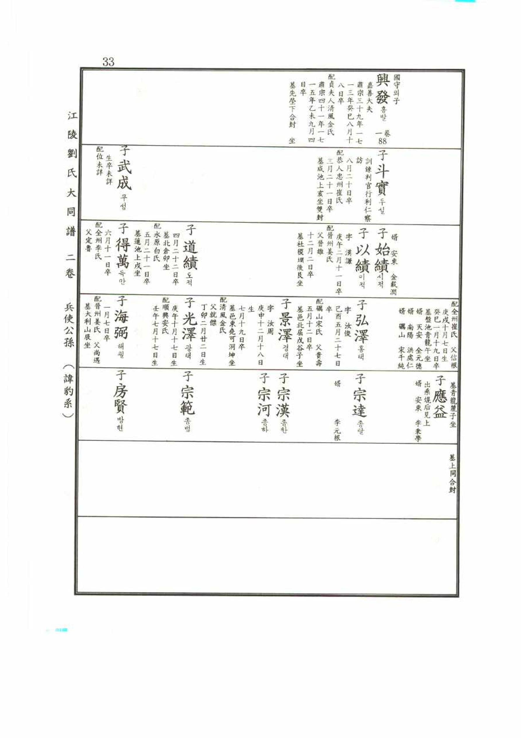 강릉유씨대동보2권 33페이지