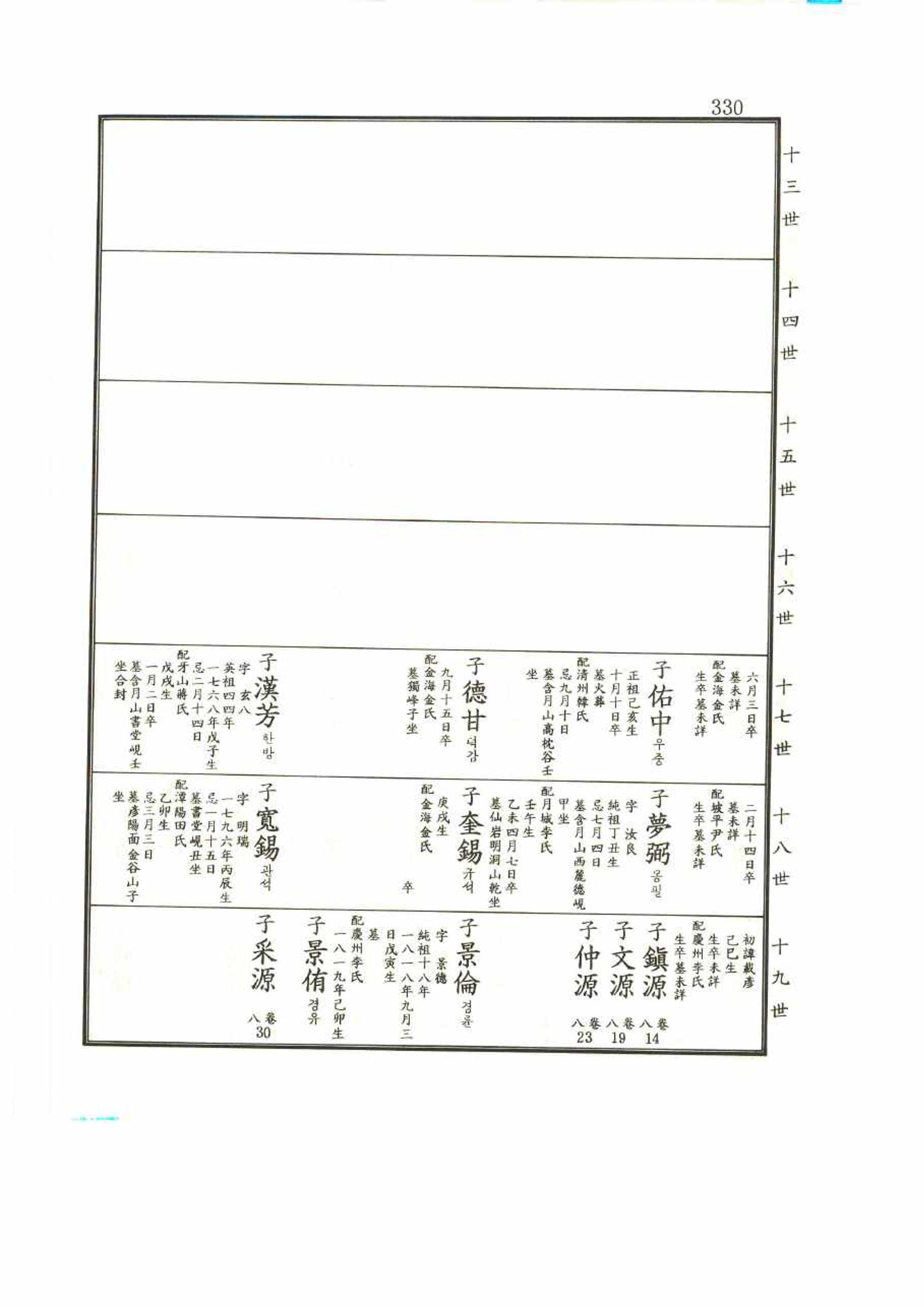 강릉유씨대동보2권 330페이지