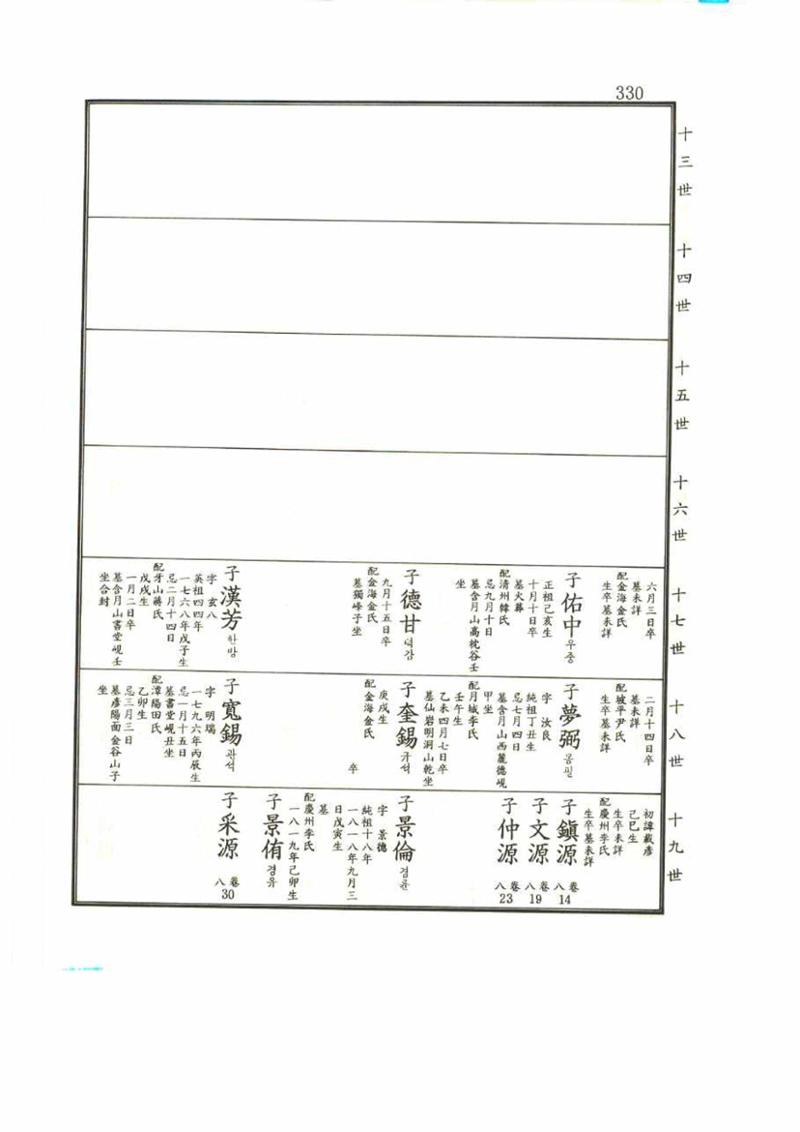 강릉유씨대동보2권 330페이지