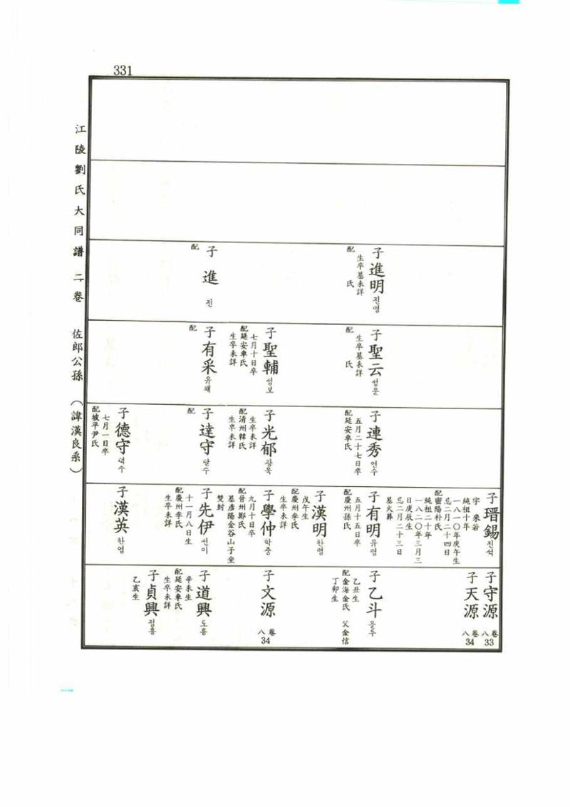강릉유씨대동보2권 331페이지