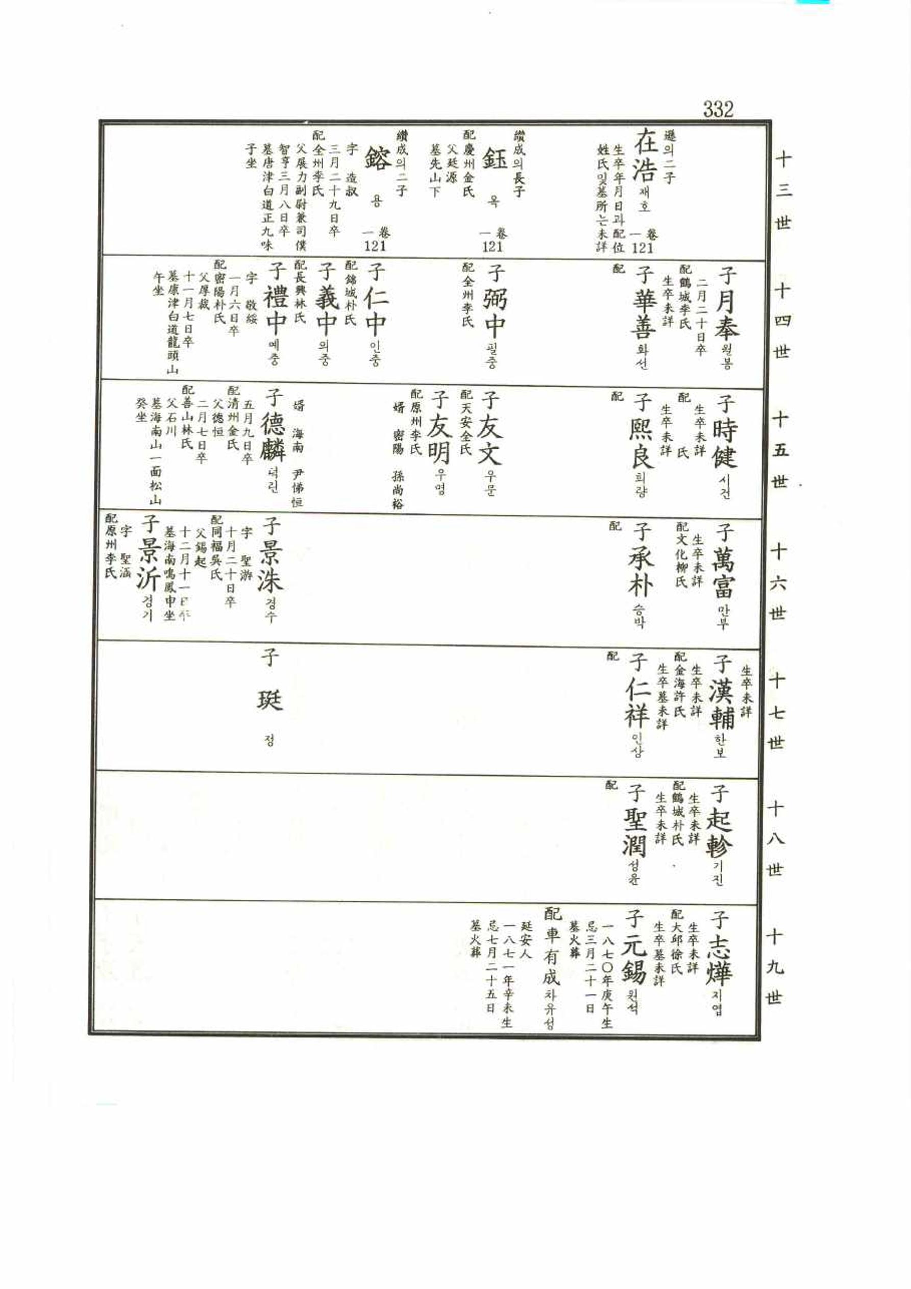강릉유씨대동보2권 332페이지