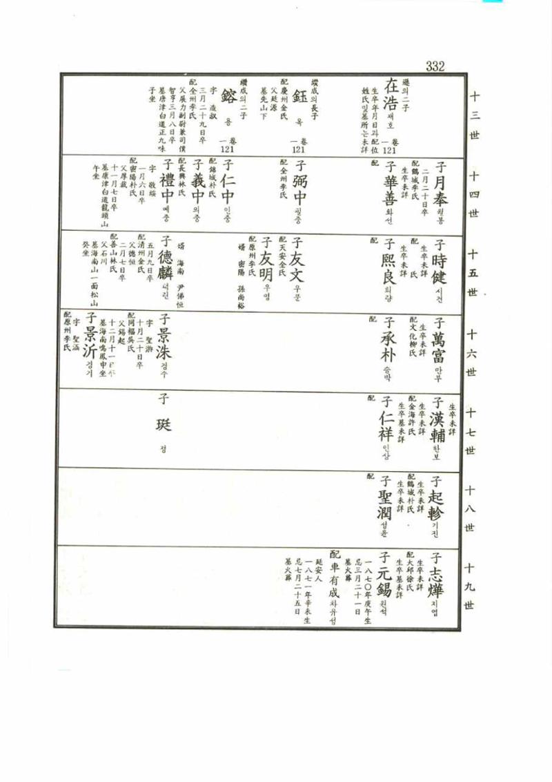 강릉유씨대동보2권 332페이지