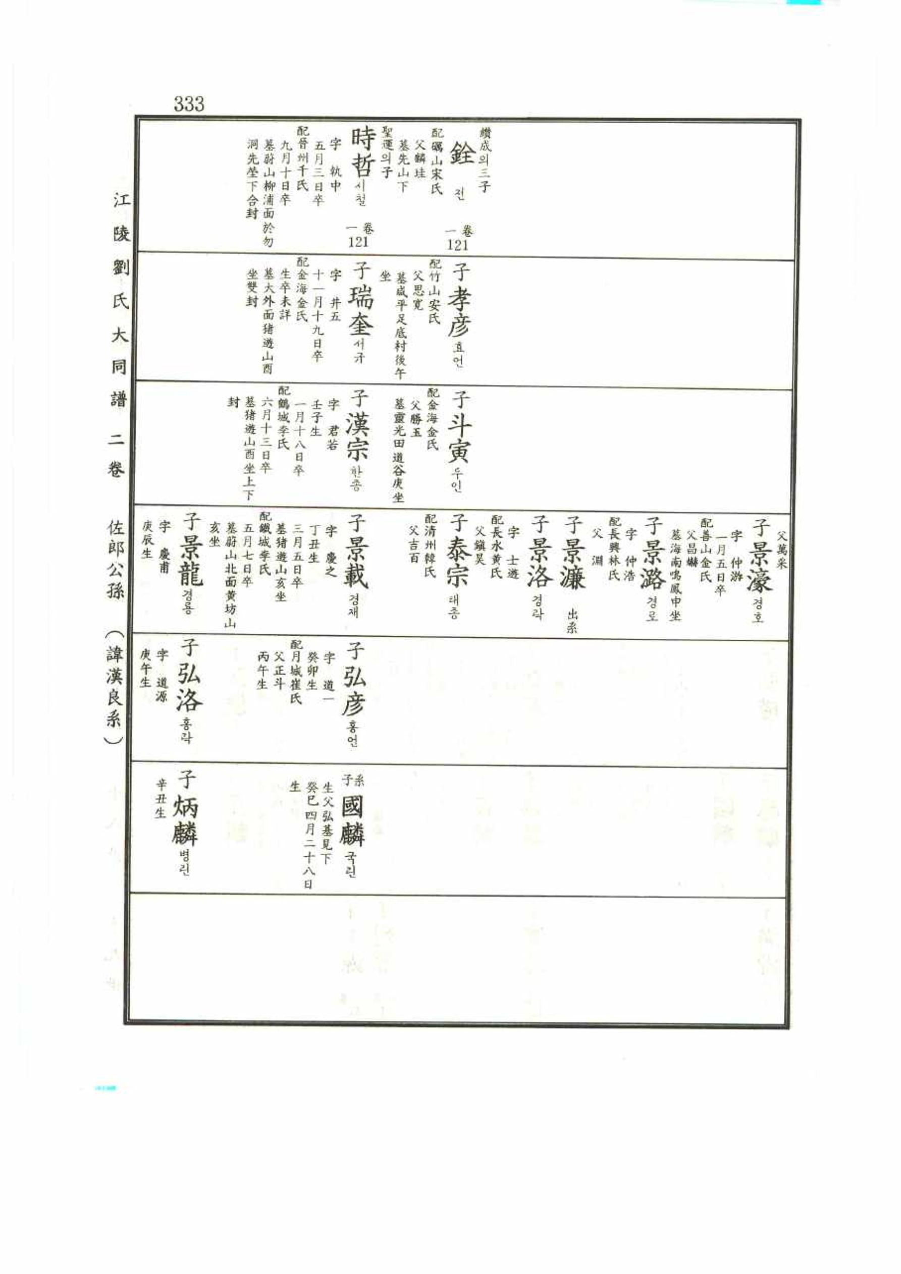 강릉유씨대동보2권 333페이지