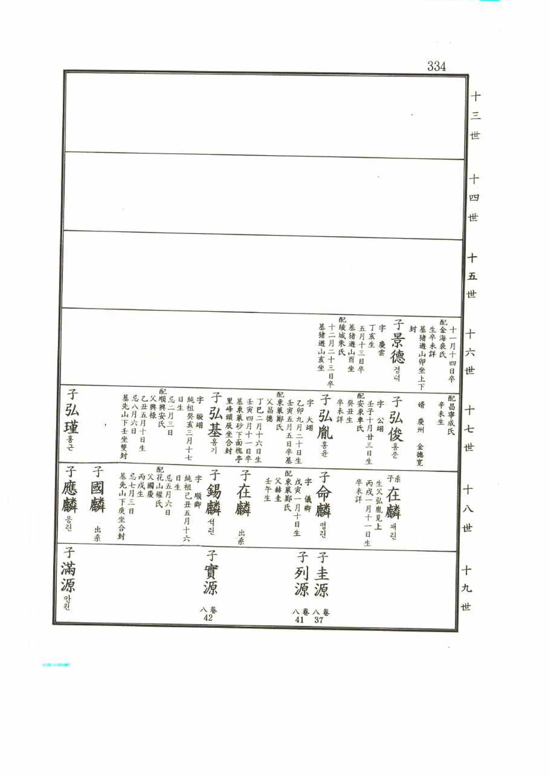 강릉유씨대동보2권 334페이지