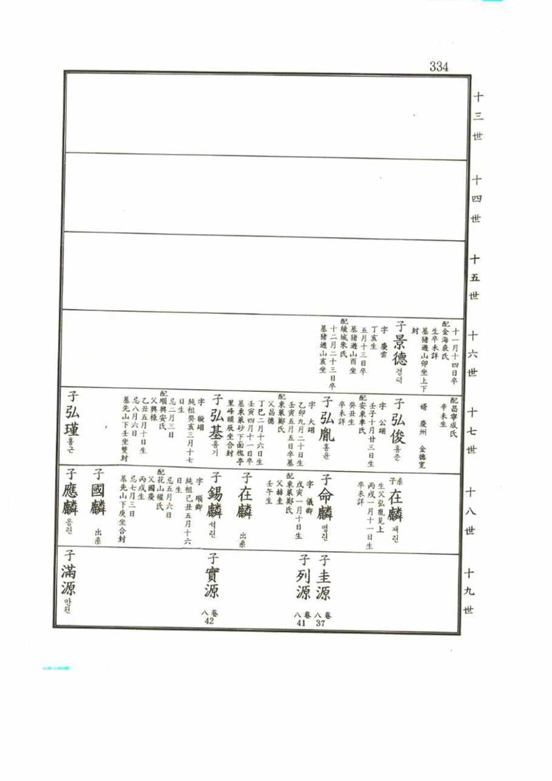 강릉유씨대동보2권 334페이지