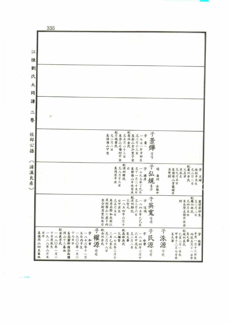 강릉유씨대동보2권 335페이지