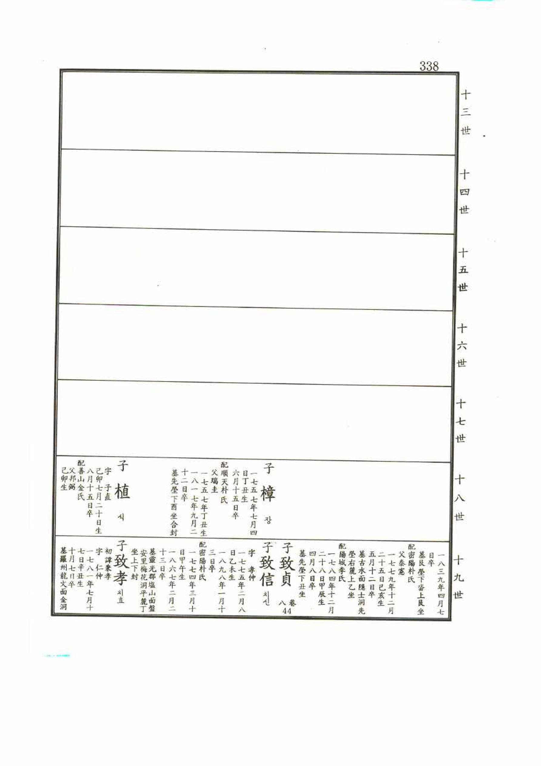 강릉유씨대동보2권 338페이지