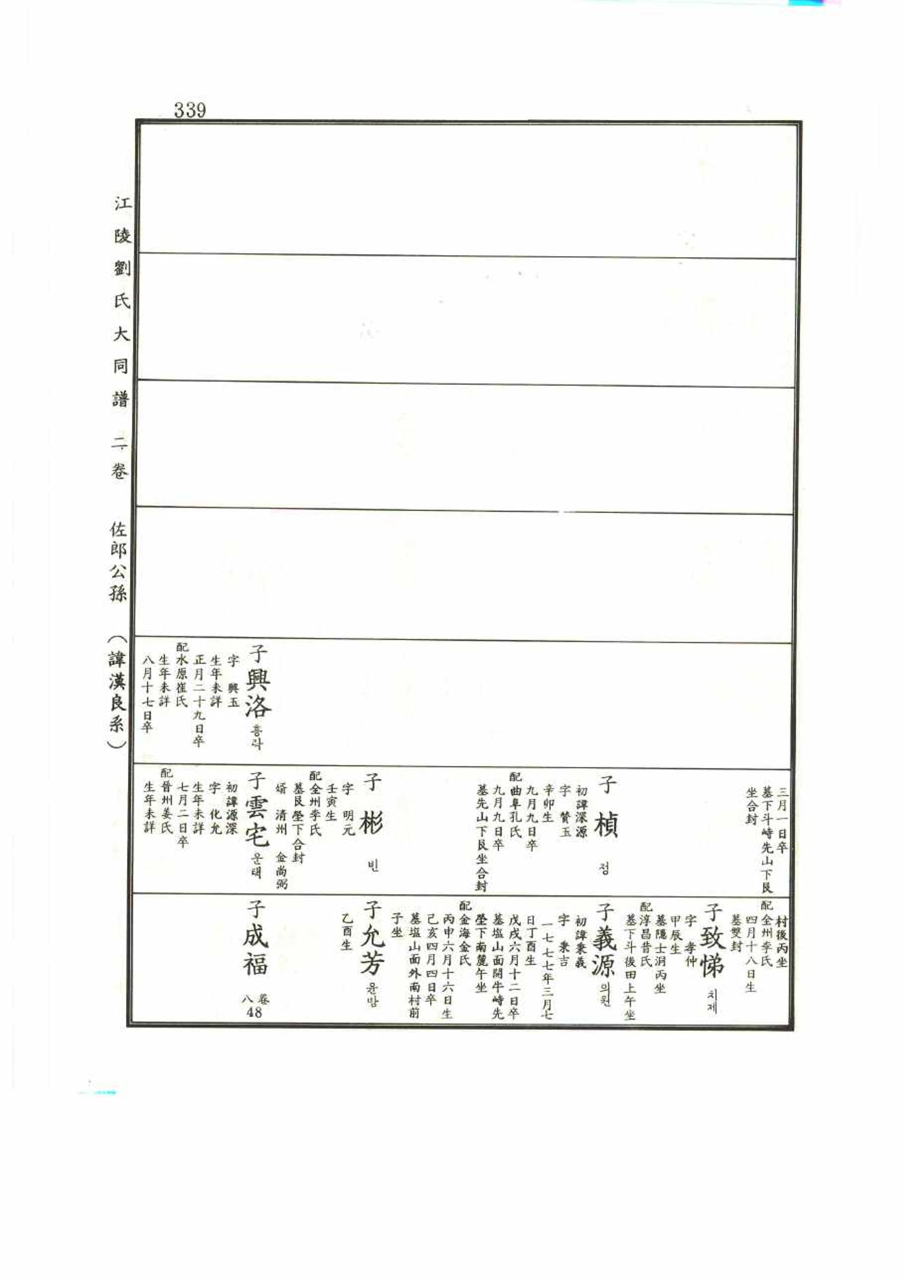 강릉유씨대동보2권 339페이지