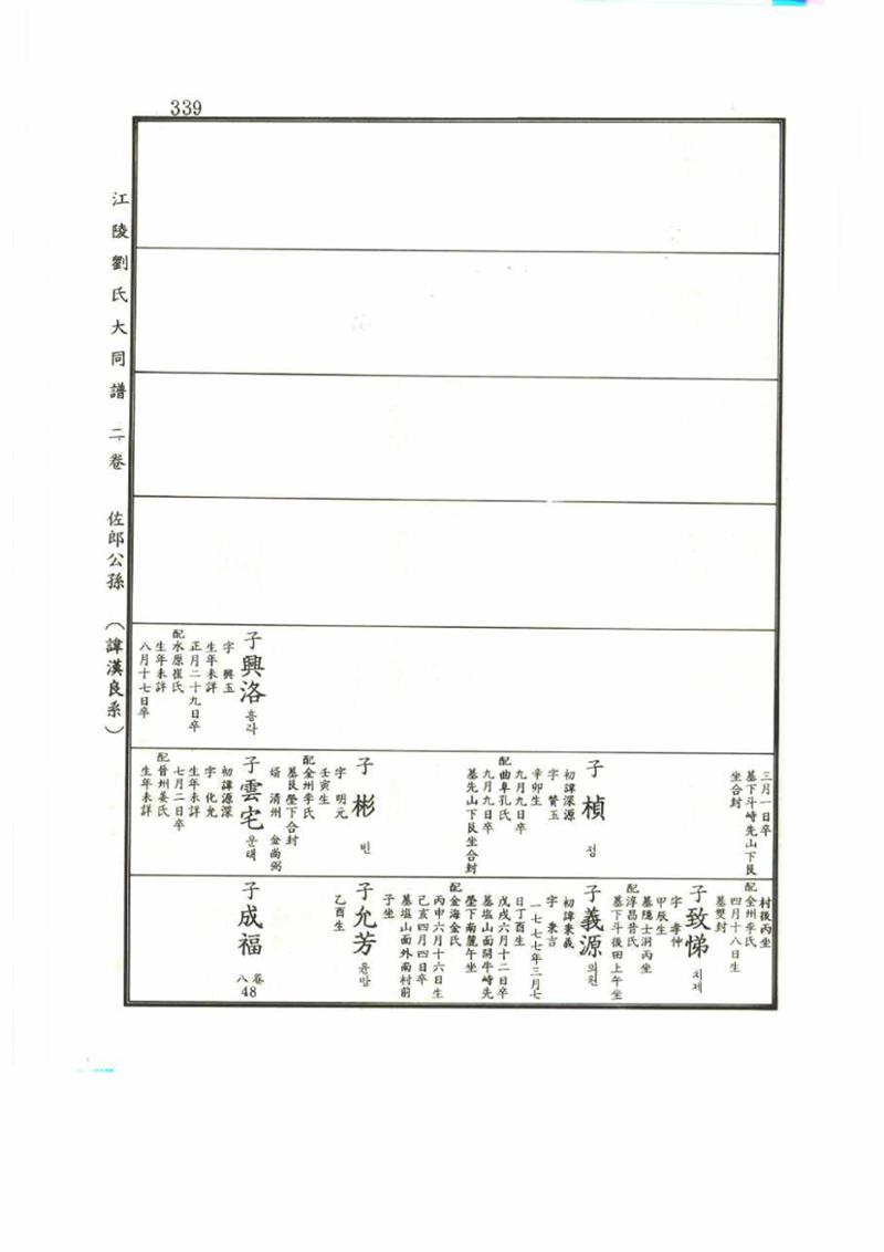 강릉유씨대동보2권 339페이지
