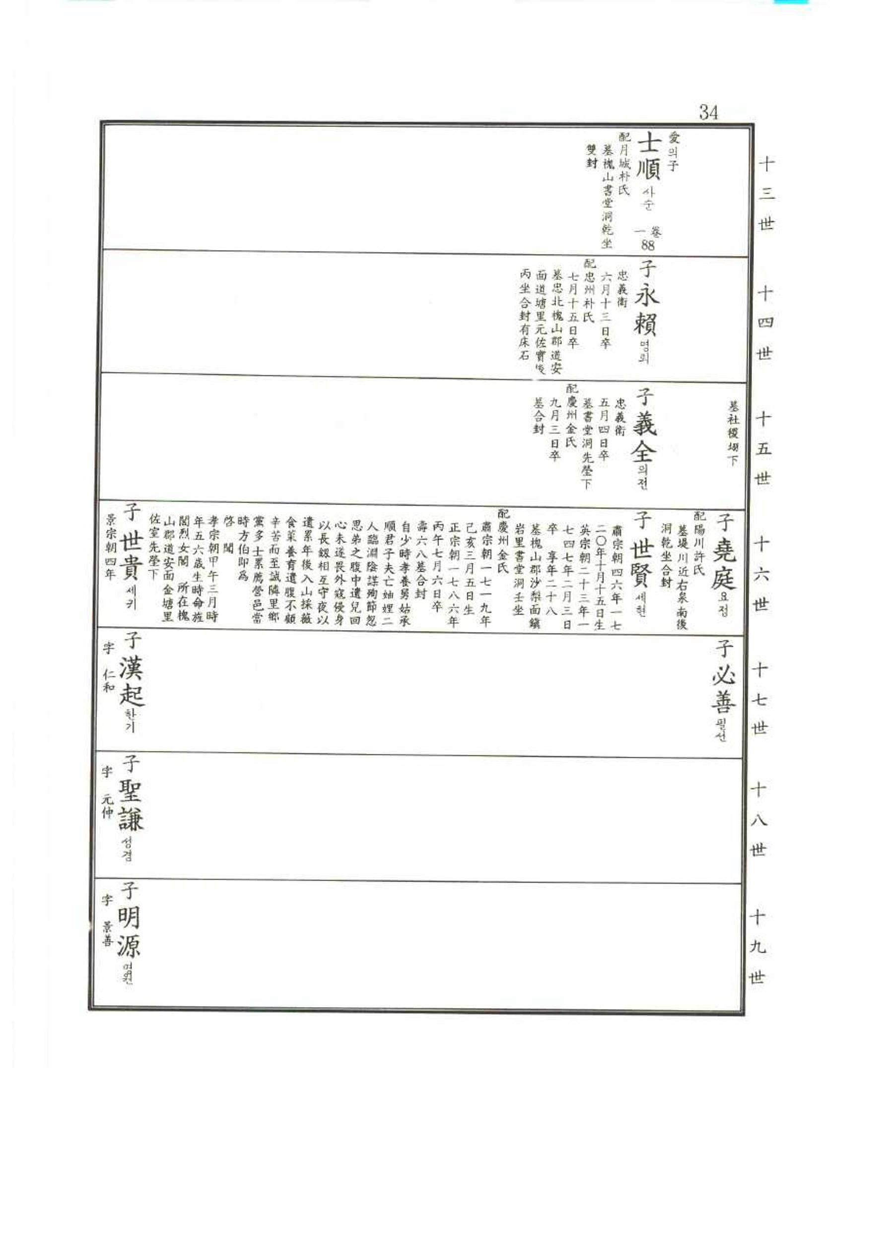 강릉유씨대동보2권 34페이지
