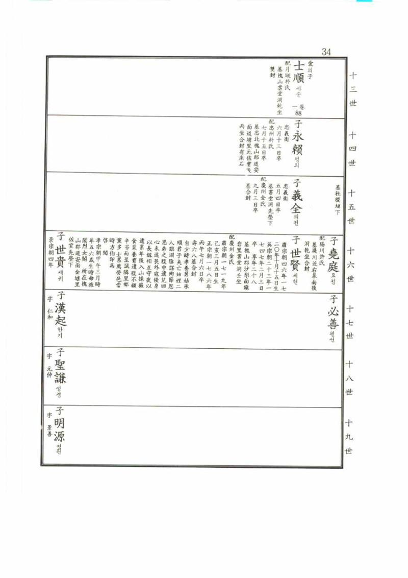강릉유씨대동보2권 34페이지