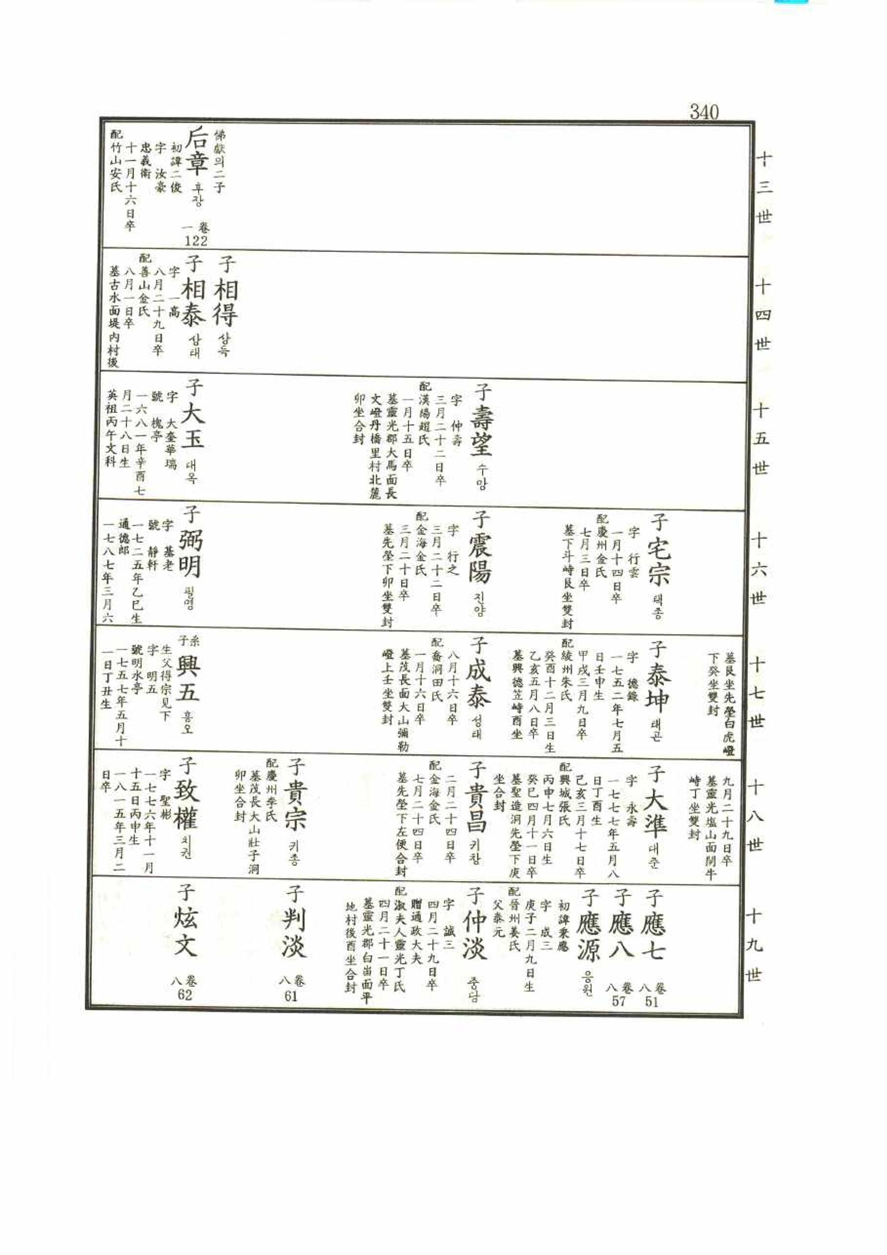 강릉유씨대동보2권 340페이지