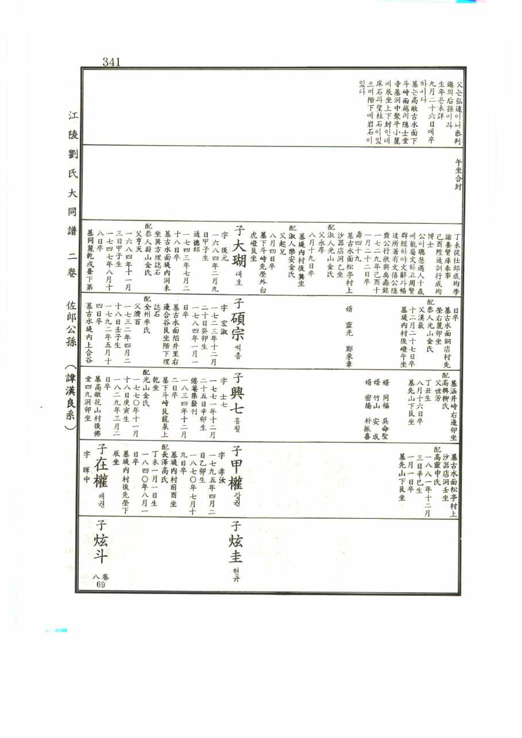 강릉유씨대동보2권 341페이지