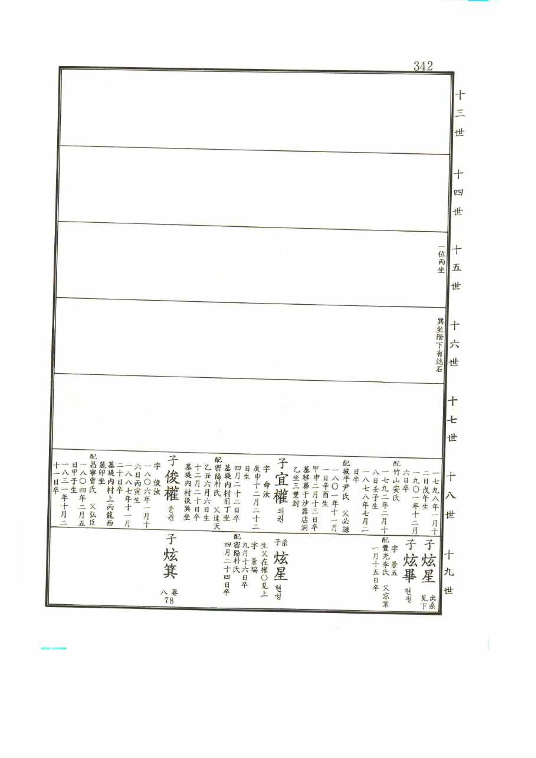 강릉유씨대동보2권 342페이지