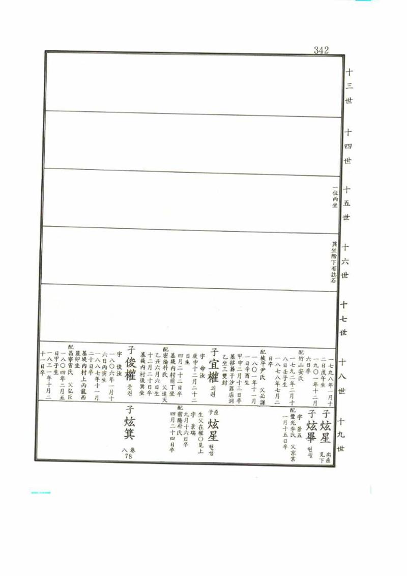 강릉유씨대동보2권 342페이지