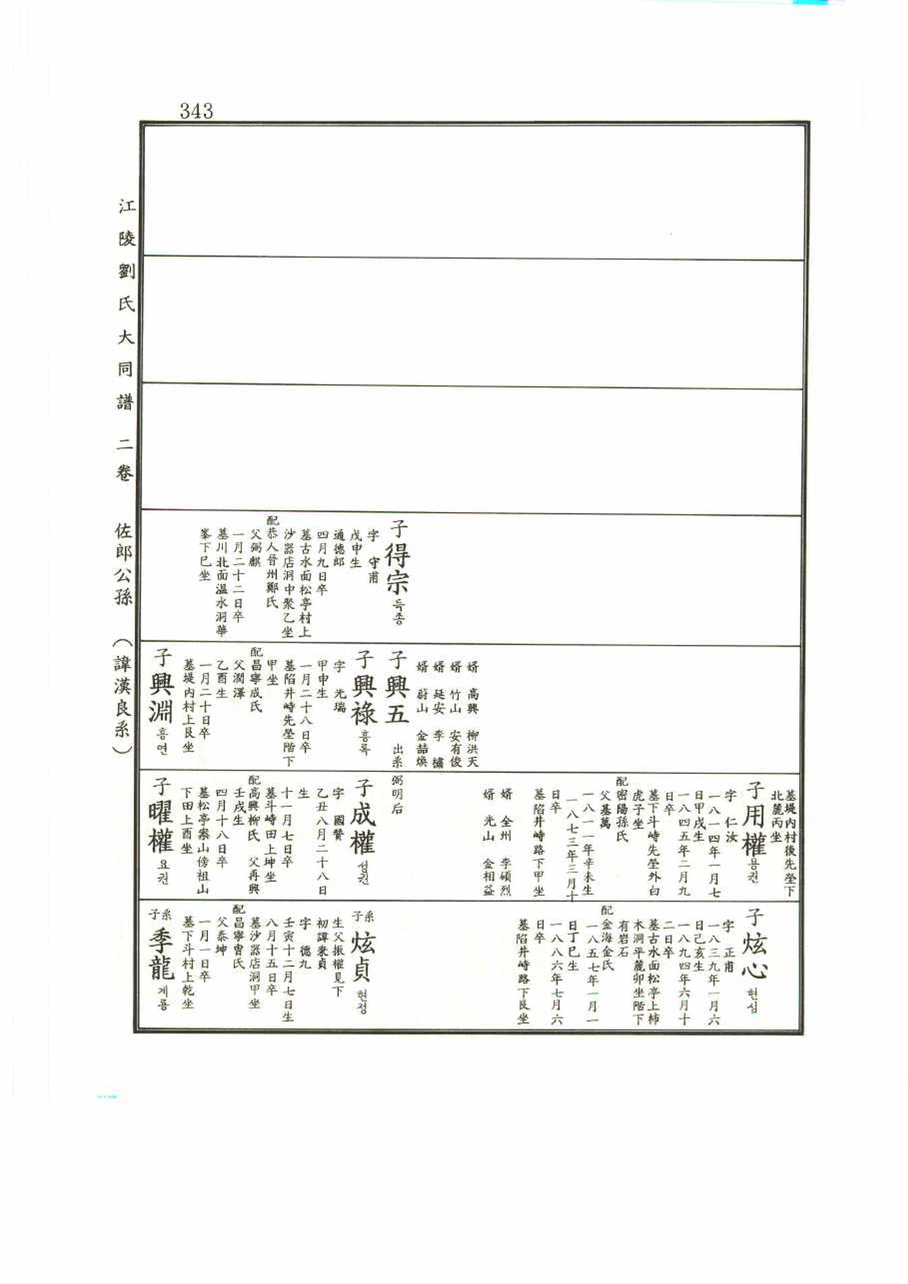 강릉유씨대동보2권 343페이지
