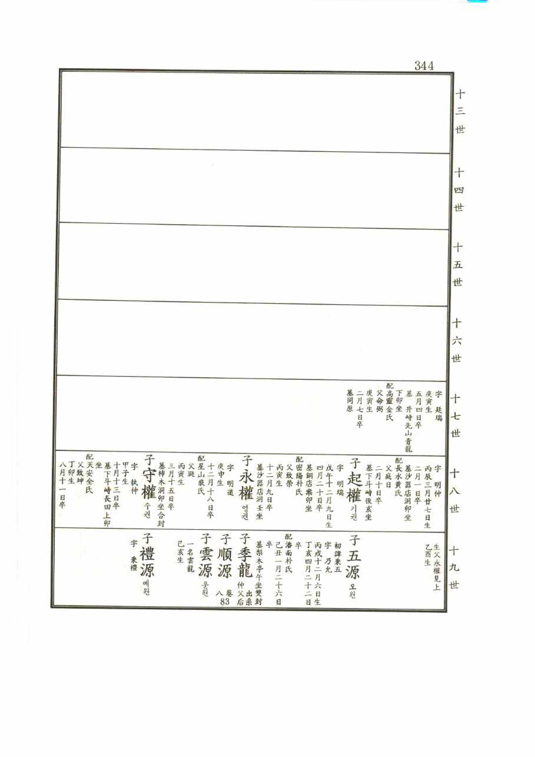 강릉유씨대동보2권 344페이지