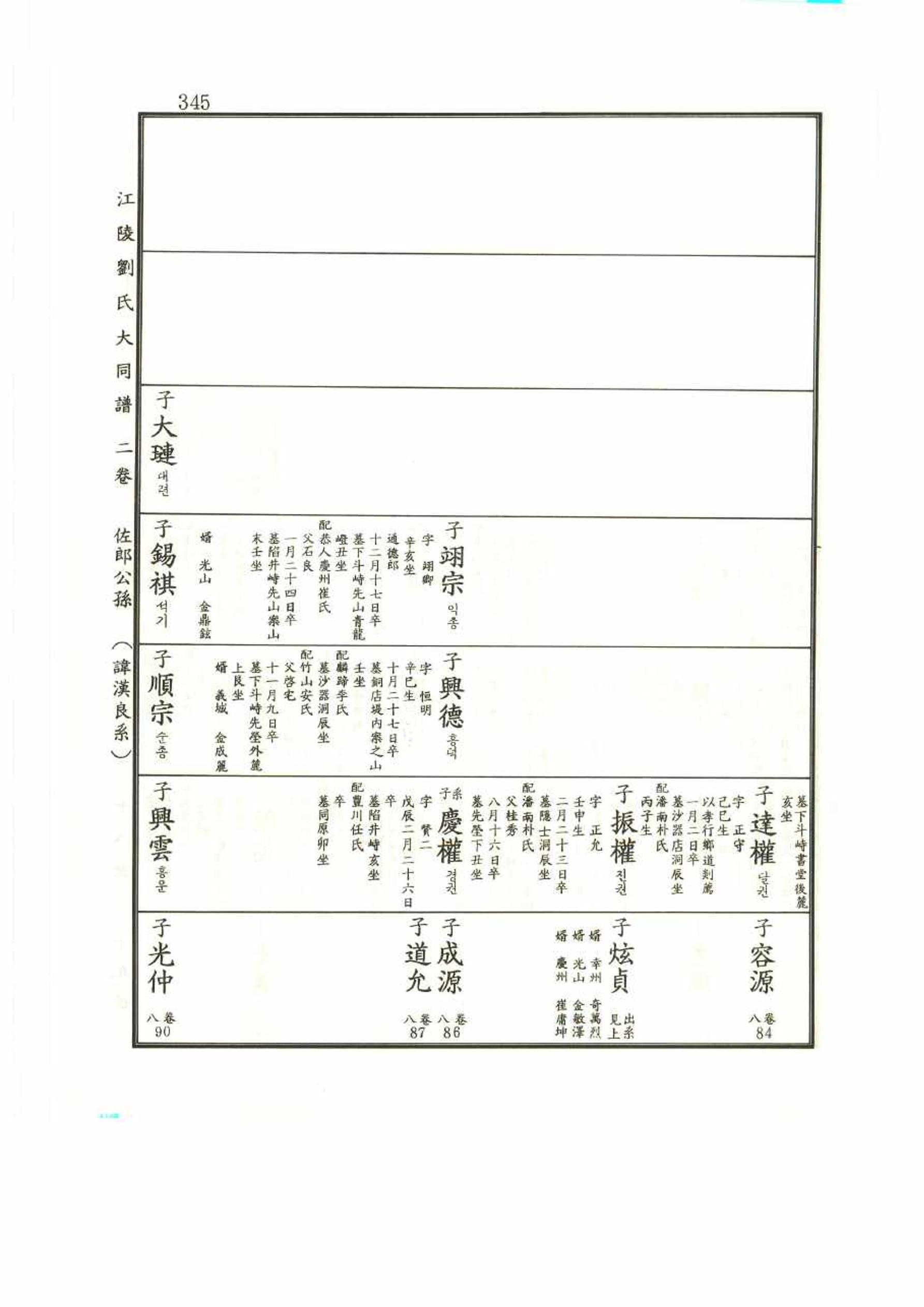 강릉유씨대동보2권 345페이지