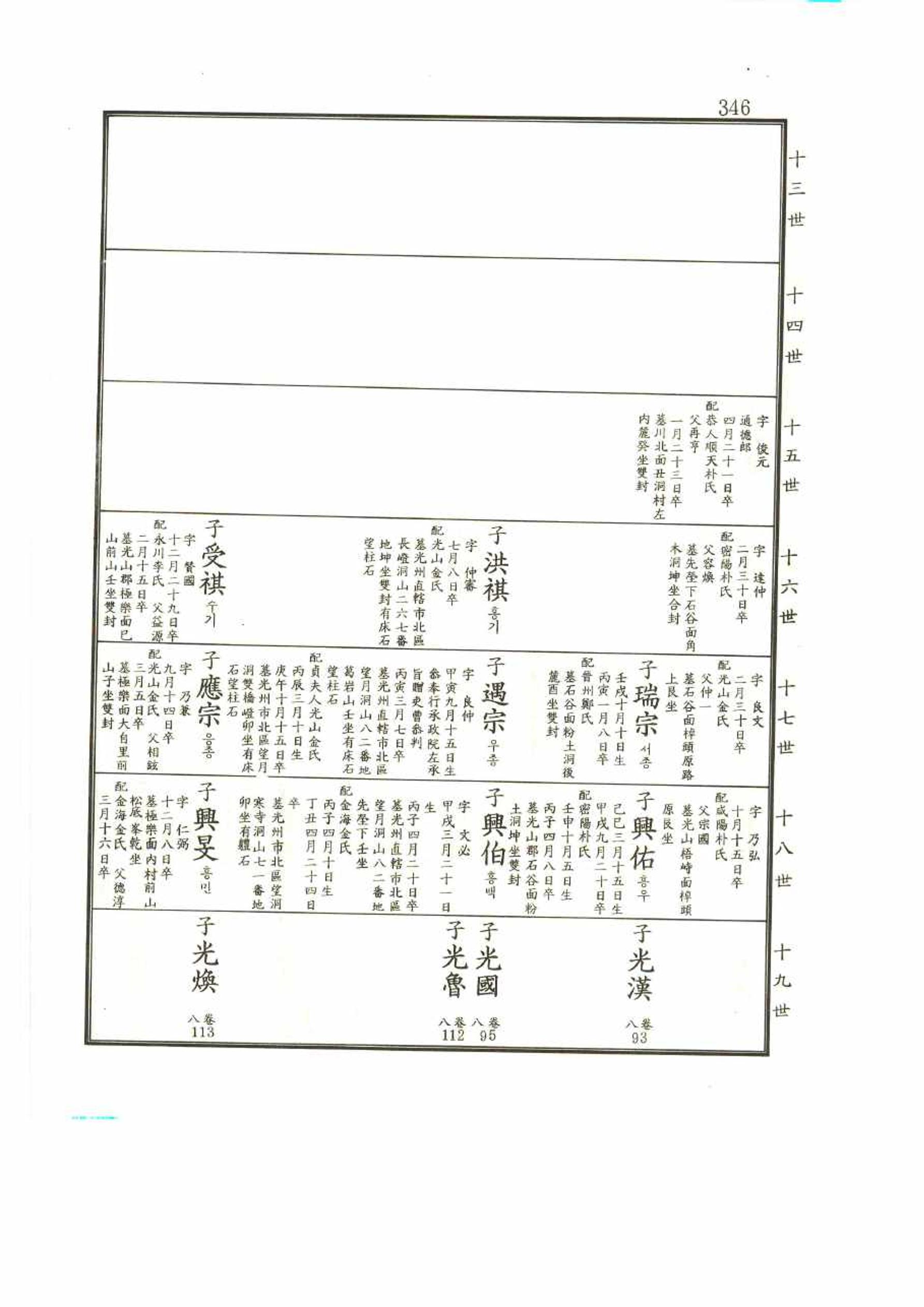 강릉유씨대동보2권 346페이지