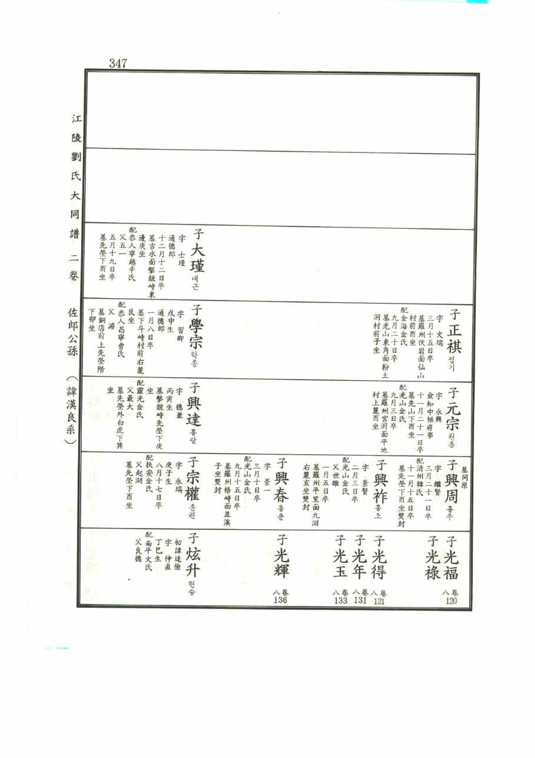 강릉유씨대동보2권 347페이지