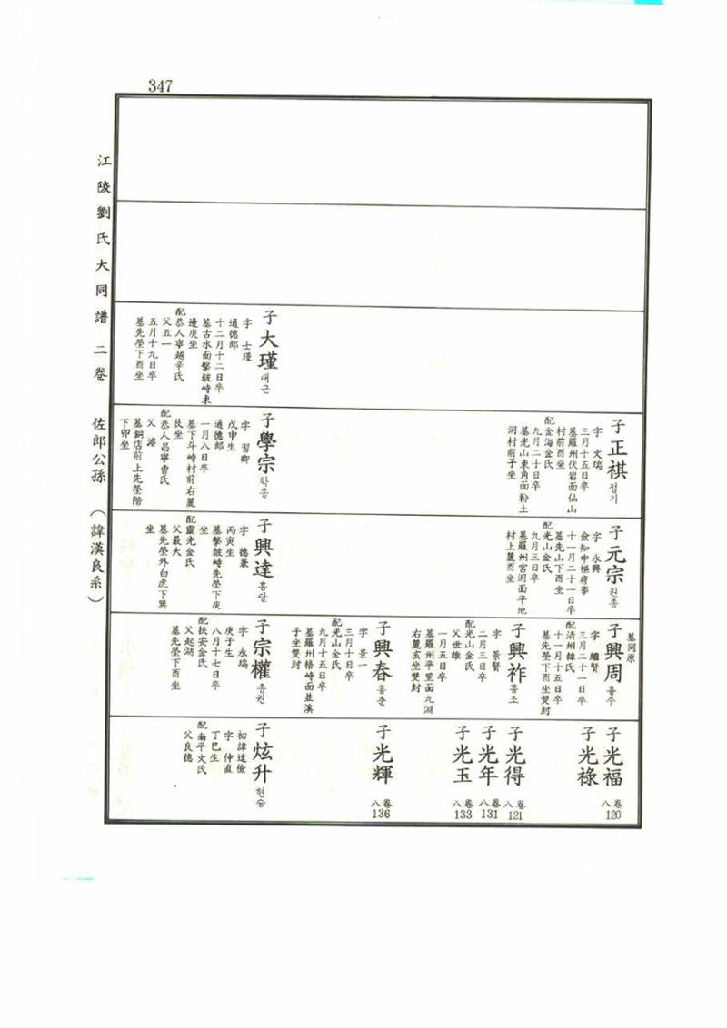강릉유씨대동보2권 347페이지