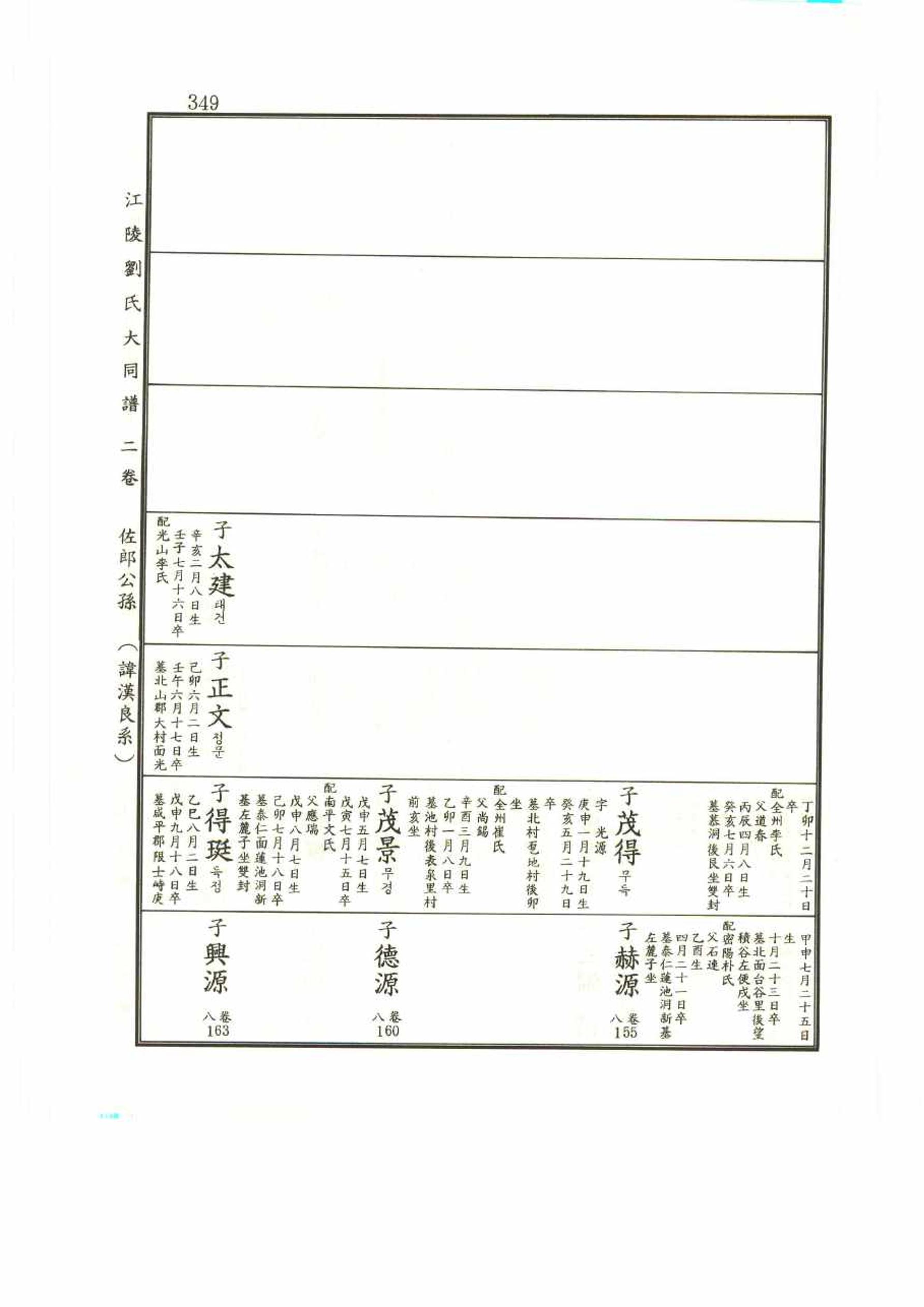 강릉유씨대동보2권 349페이지