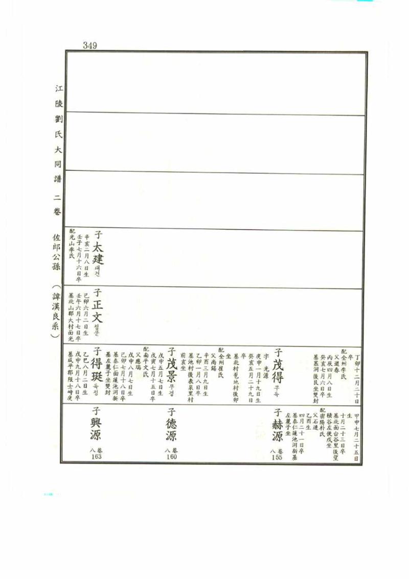 강릉유씨대동보2권 349페이지