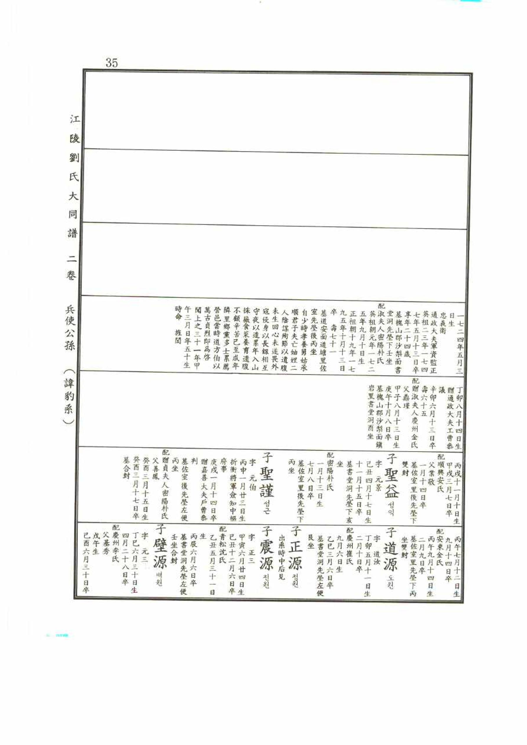 강릉유씨대동보2권 35페이지