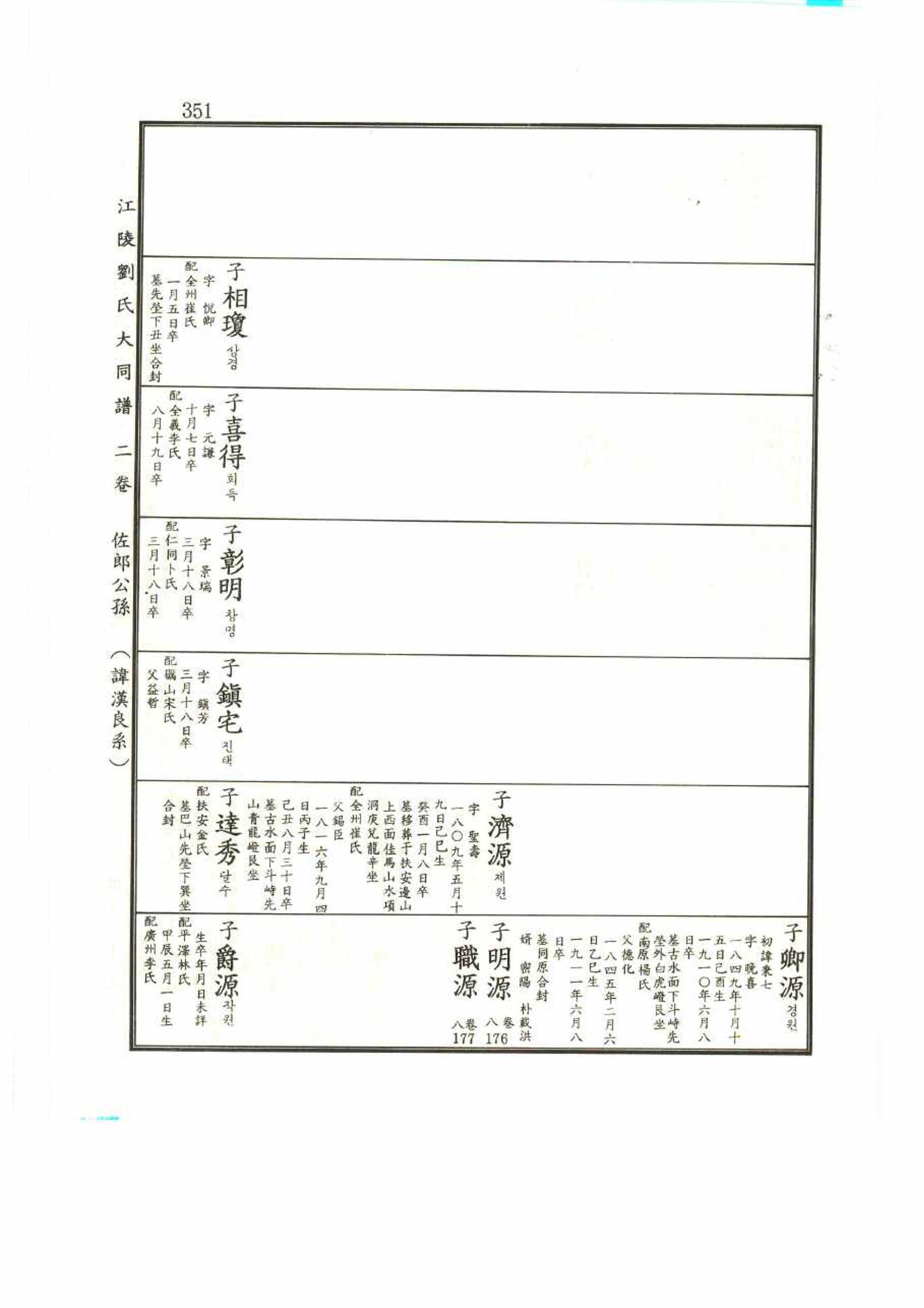강릉유씨대동보2권 351페이지